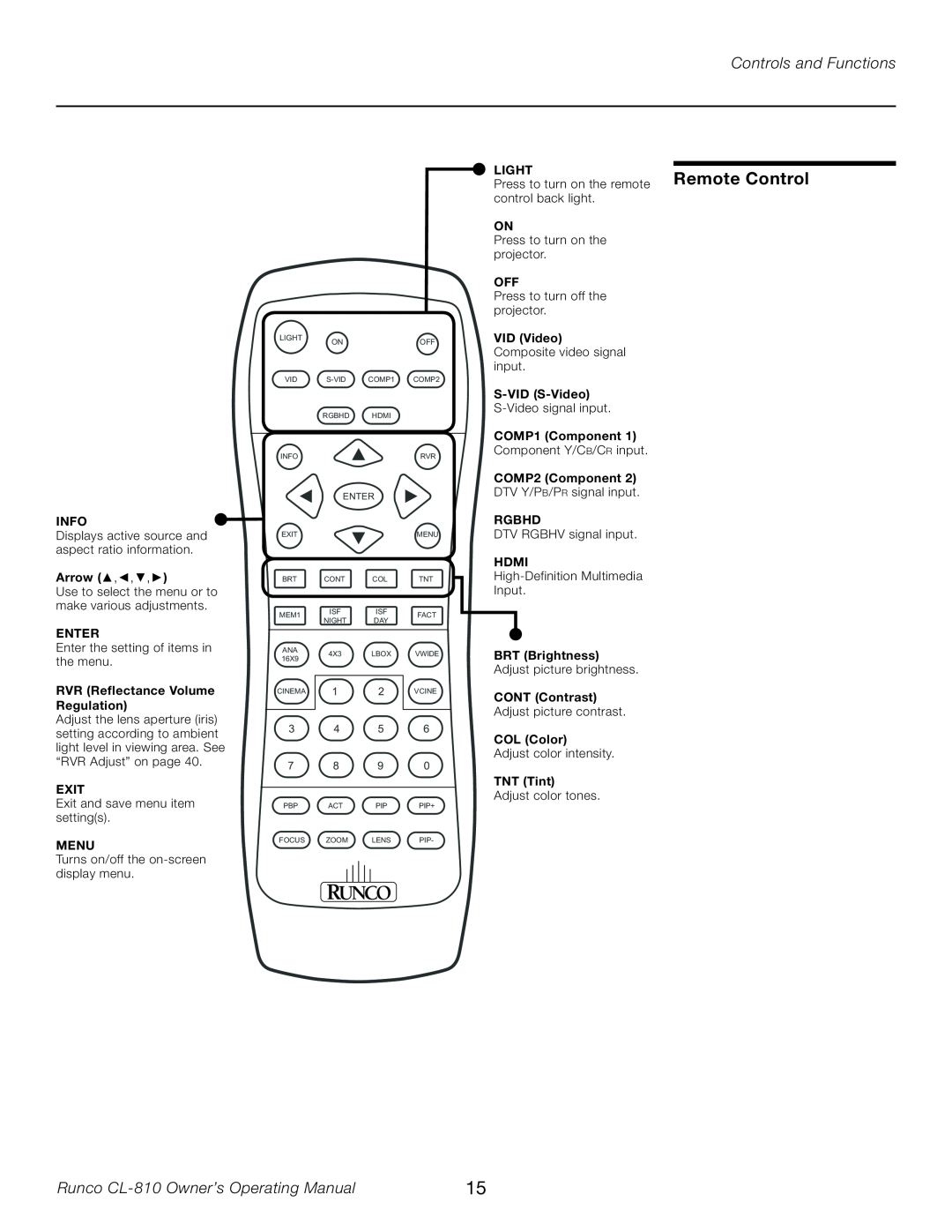 Runco manual Remote Control, Controls and Functions, Runco CL-810 Owner’s Operating Manual 