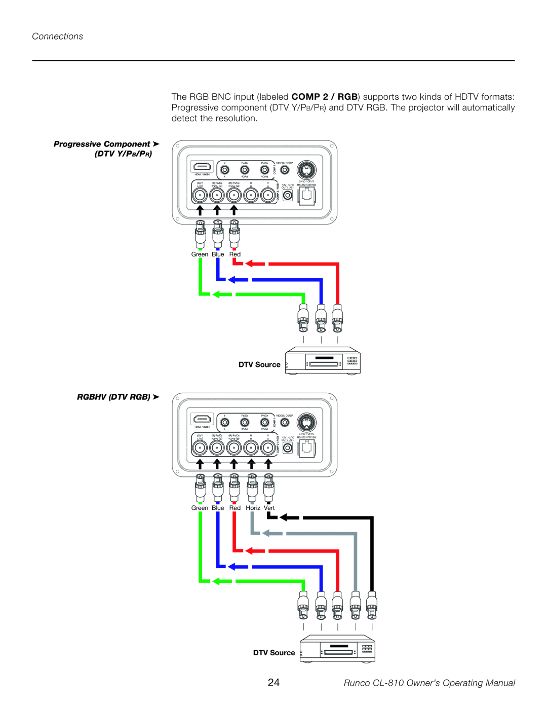 Runco Connections, Runco CL-810 Owner’s Operating Manual, Progressive Component DTV Y/PB/PR, Rgbhv Dtv Rgb, Green Blue 