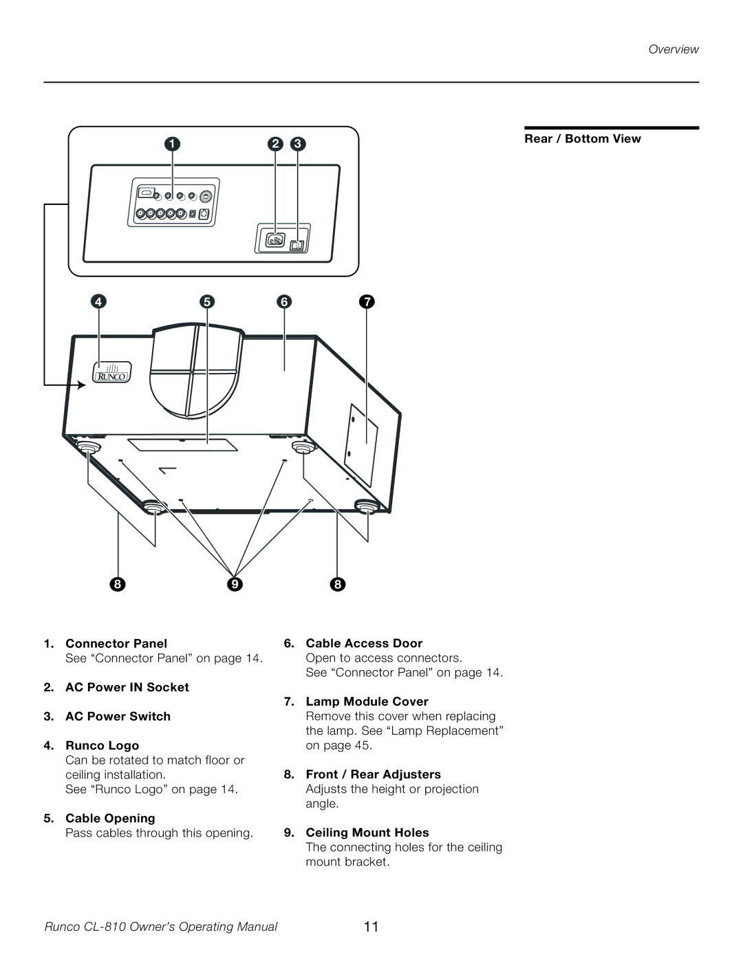 Runco CL-810 manual Connector Panel, AC Power in Socket AC Power Switch Runco Logo, Cable Opening, Cable Access Door 