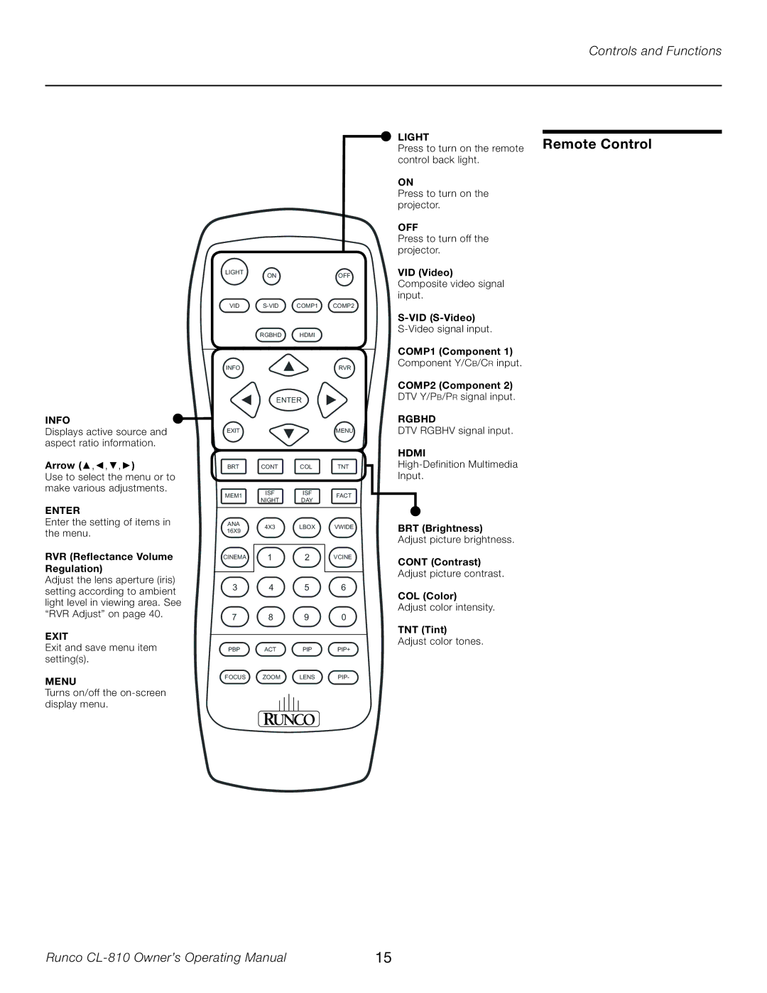 Runco CL-810 manual Remote Control, Off 