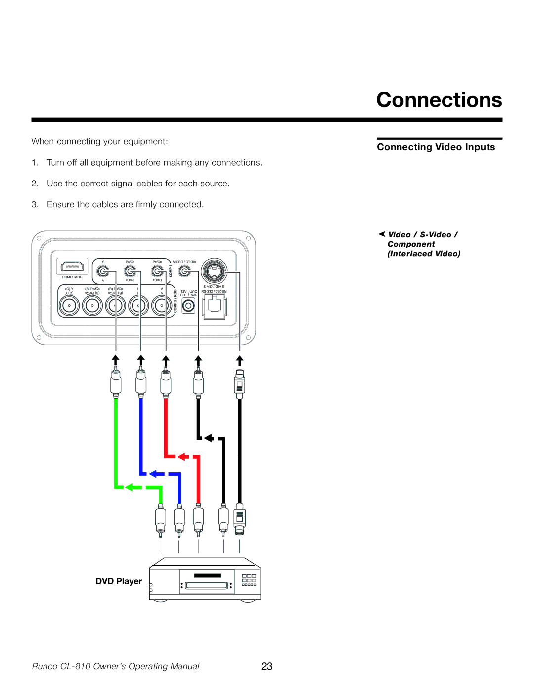 Runco CL-810 manual Connections, Connecting Video Inputs, DVD Player 