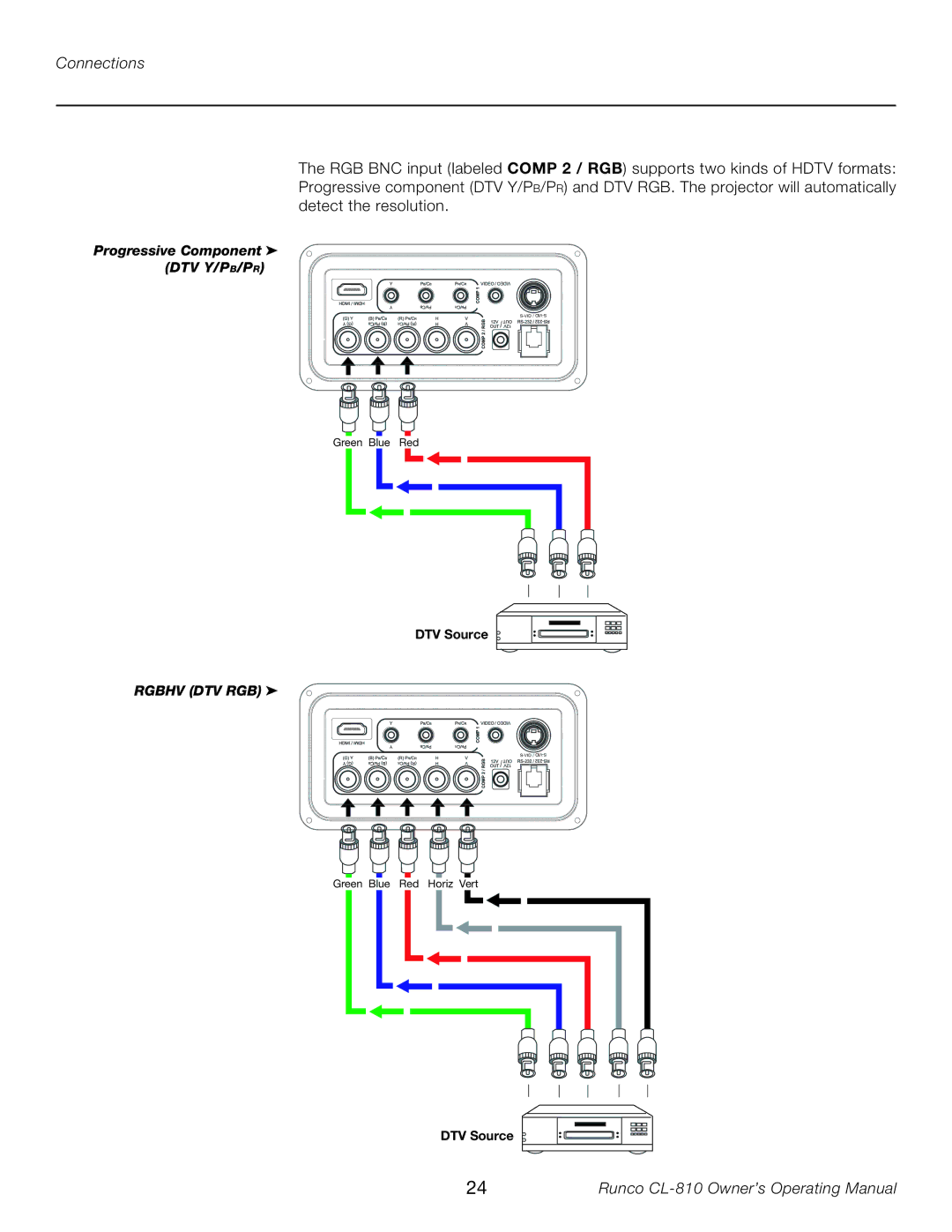 Runco CL-810 manual Connections 