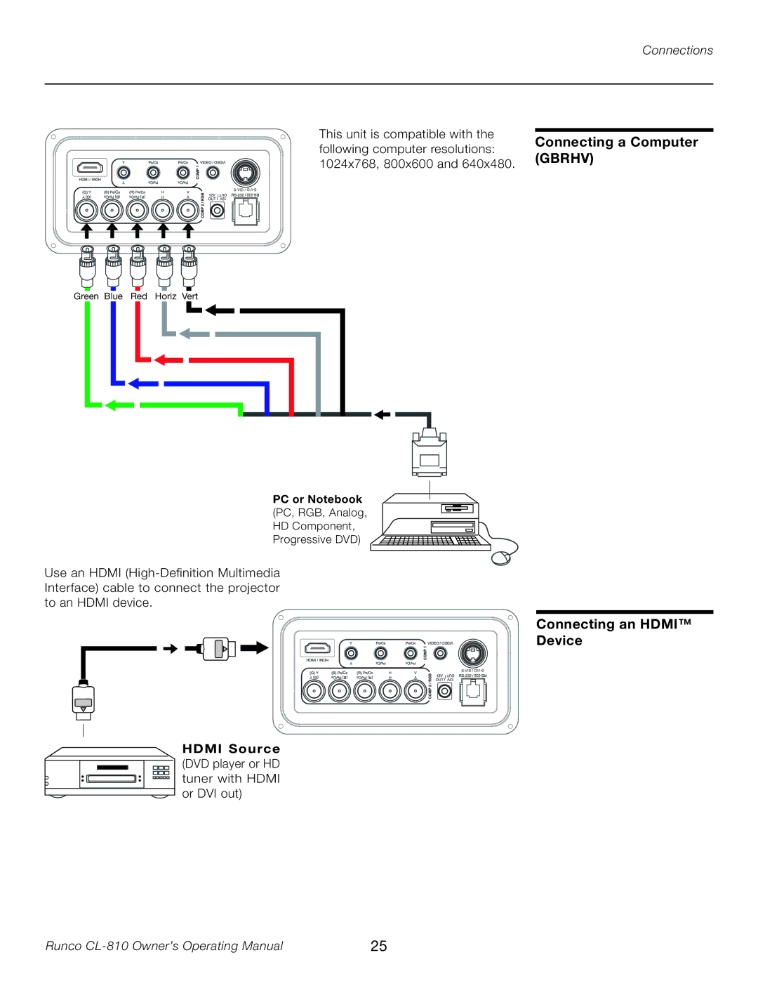 Runco CL-810 Connecting a Computer, Connecting an Hdmi Device, Hdmi Source DVD player or HD tuner with Hdmi or DVI out 