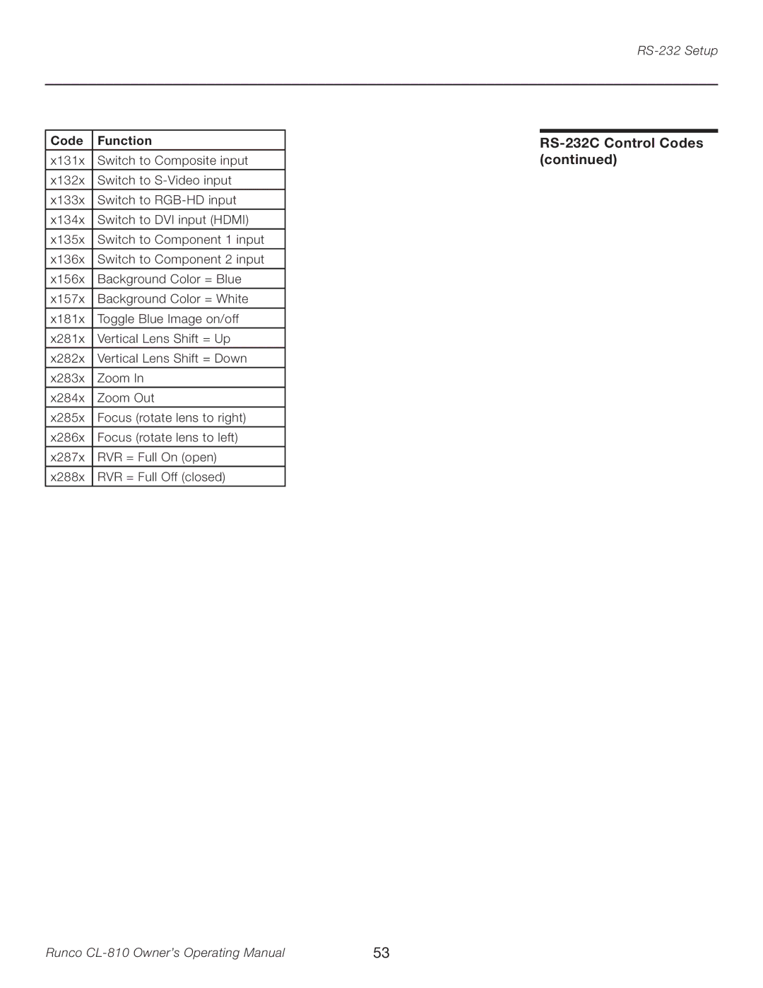 Runco CL-810 manual RS-232C Control Codes 