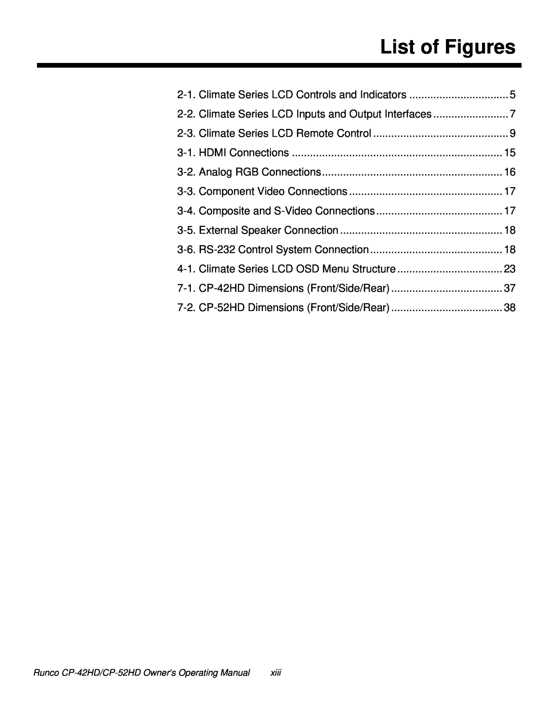 Runco CP-52HD, CP-42HD manual List of Figures 