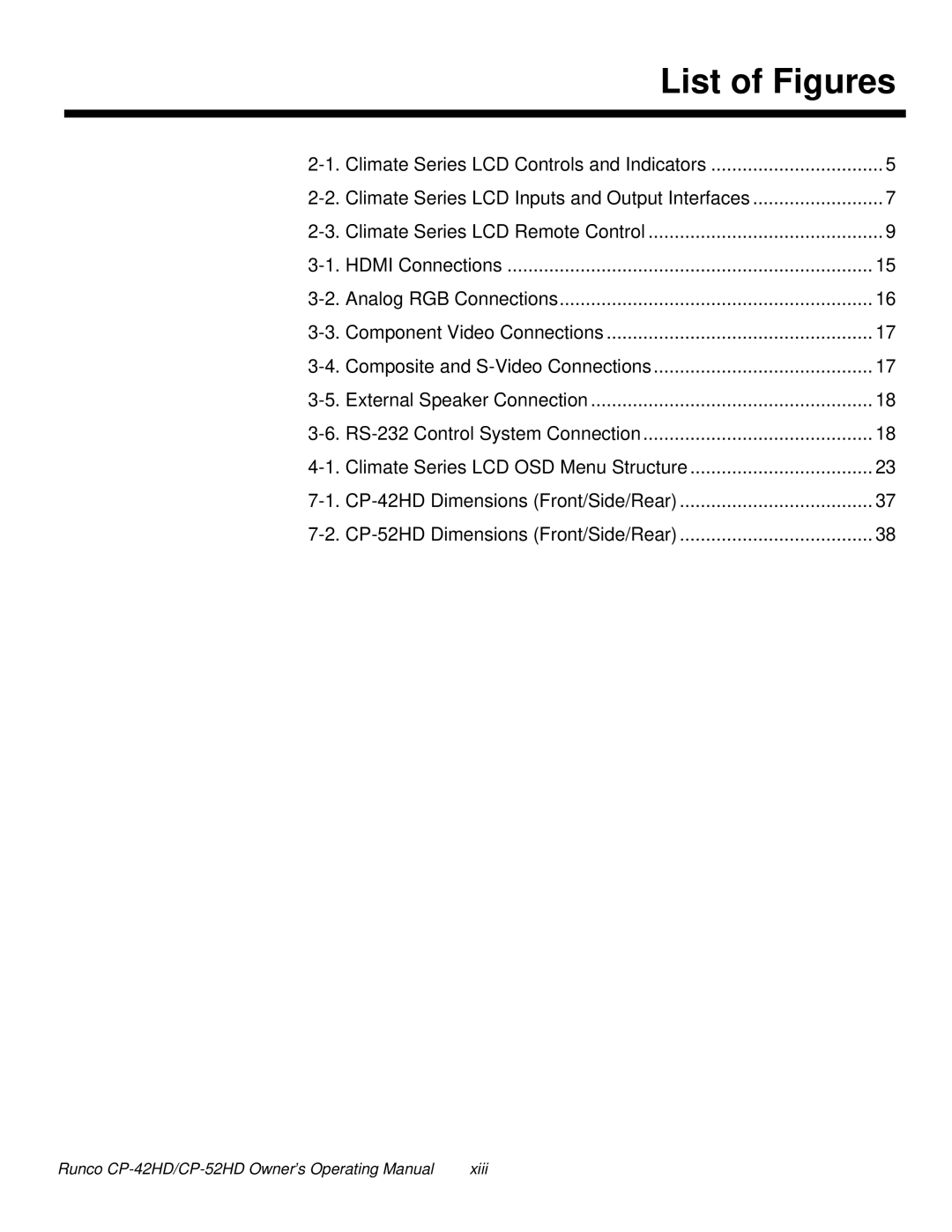 Runco CP-52HD, CP-42HD manual List of Figures 