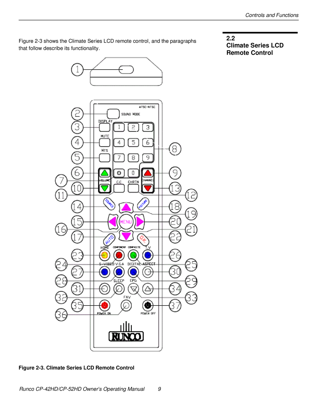 Runco CP-52HD, CP-42HD manual Climate Series LCD, Remote Control 