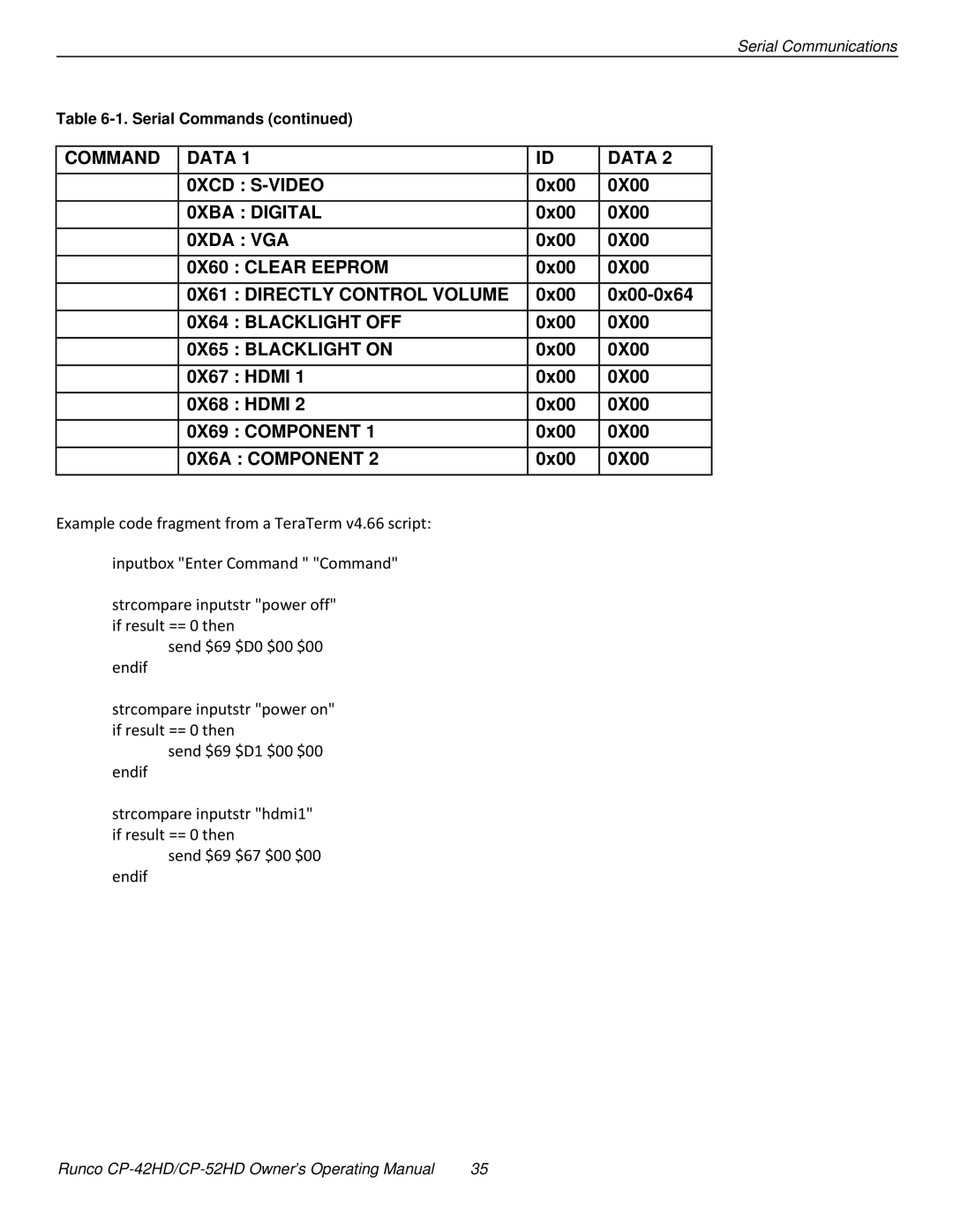 Runco CP-52HD, CP-42HD manual Command Data 0XCD S-VIDEO 