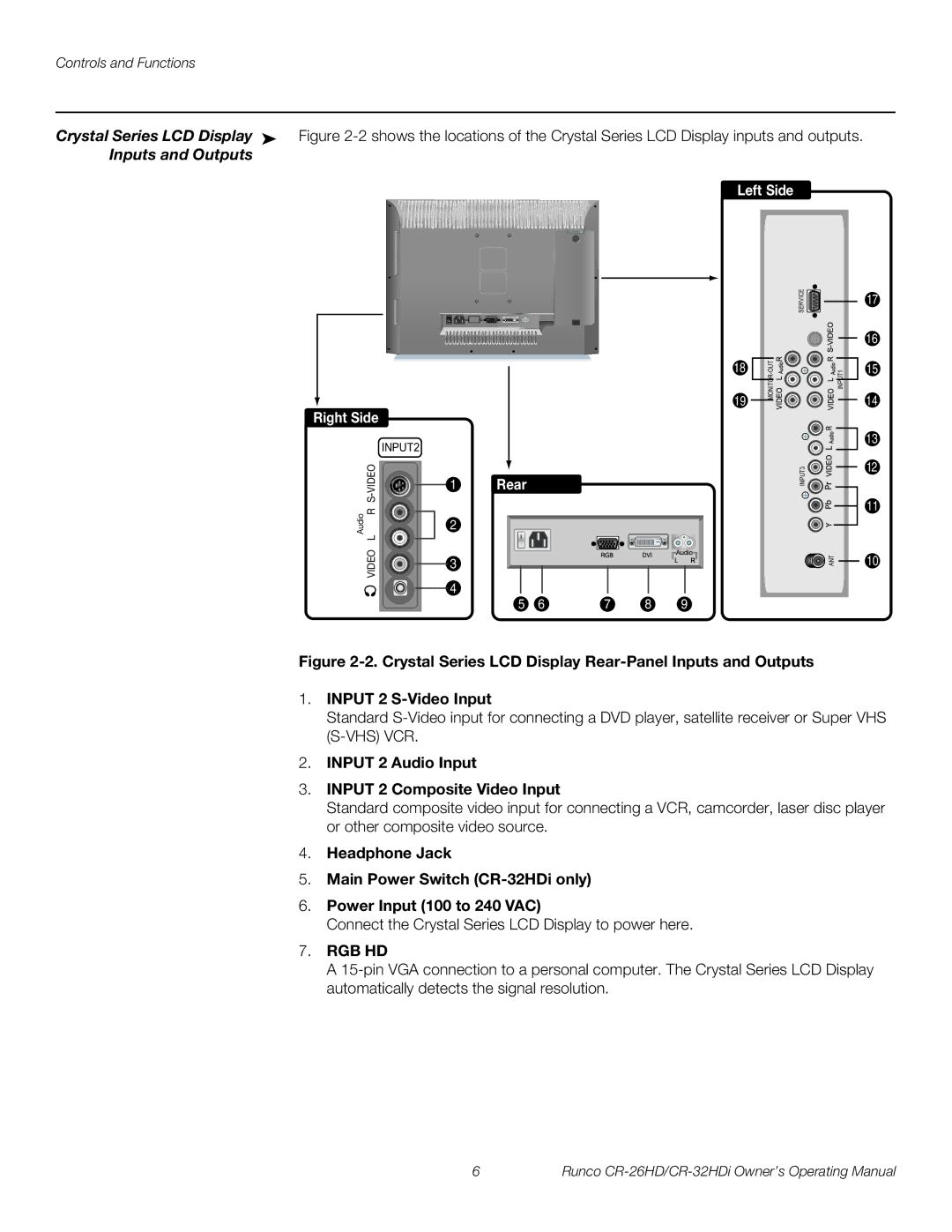 Runco CR-26HD, CR-32HDi Crystal Series LCD Display, Inputs and Outputs, Input 2 Audio Input Input 2 Composite Video Input 