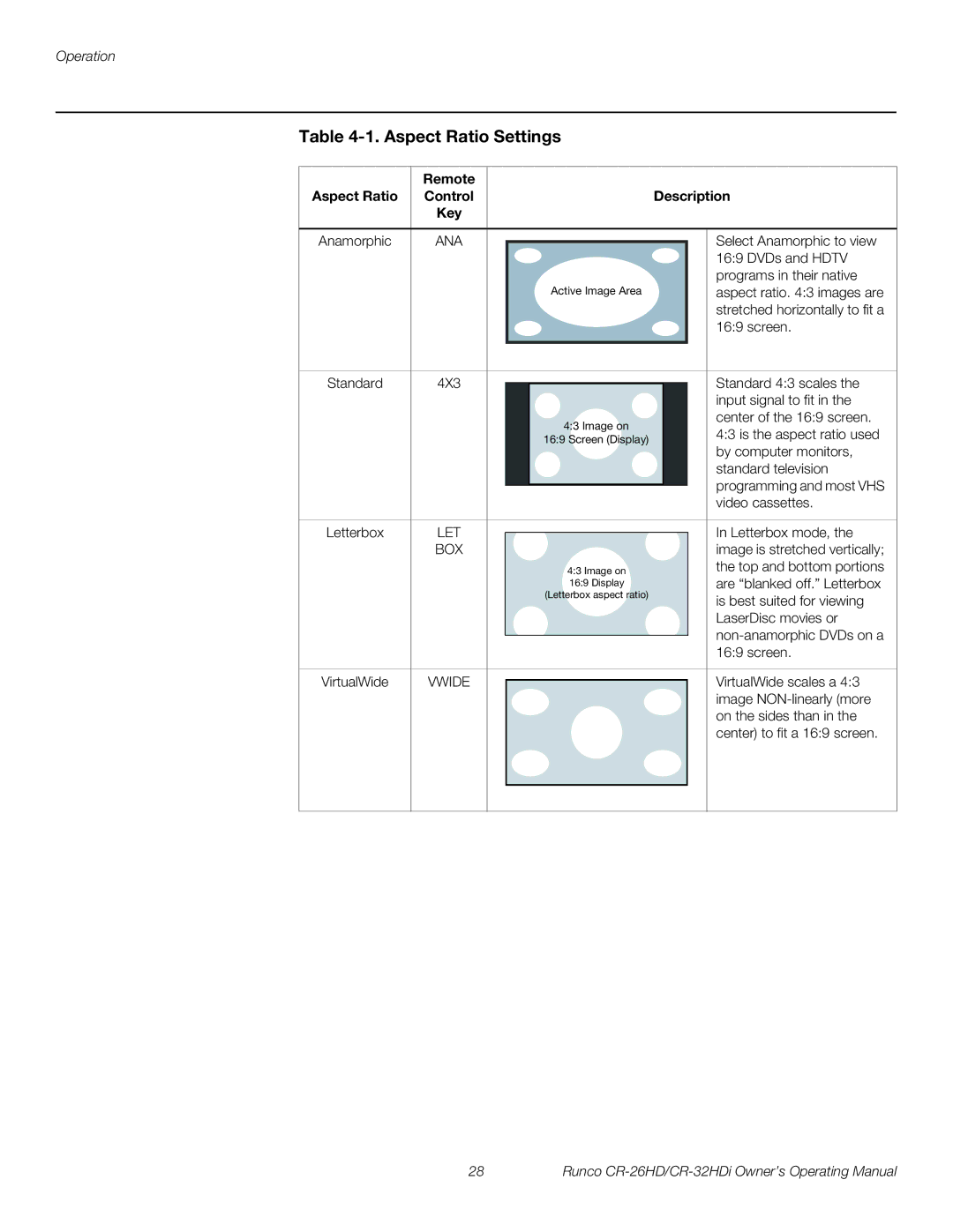 Runco CR-26HD, CR-32HDi manual Aspect Ratio Settings, Remote Aspect Ratio Control Description Key 