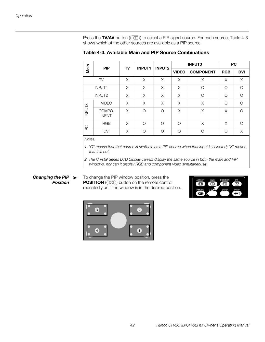 Runco CR-26HD, CR-32HDi manual Available Main and PIP Source Combinations, Button on the remote control 