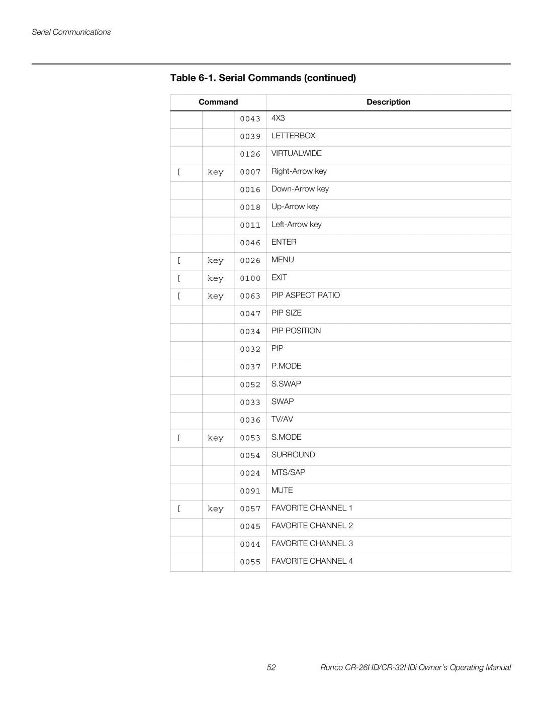 Runco CR-26HD, CR-32HDi manual 0043 