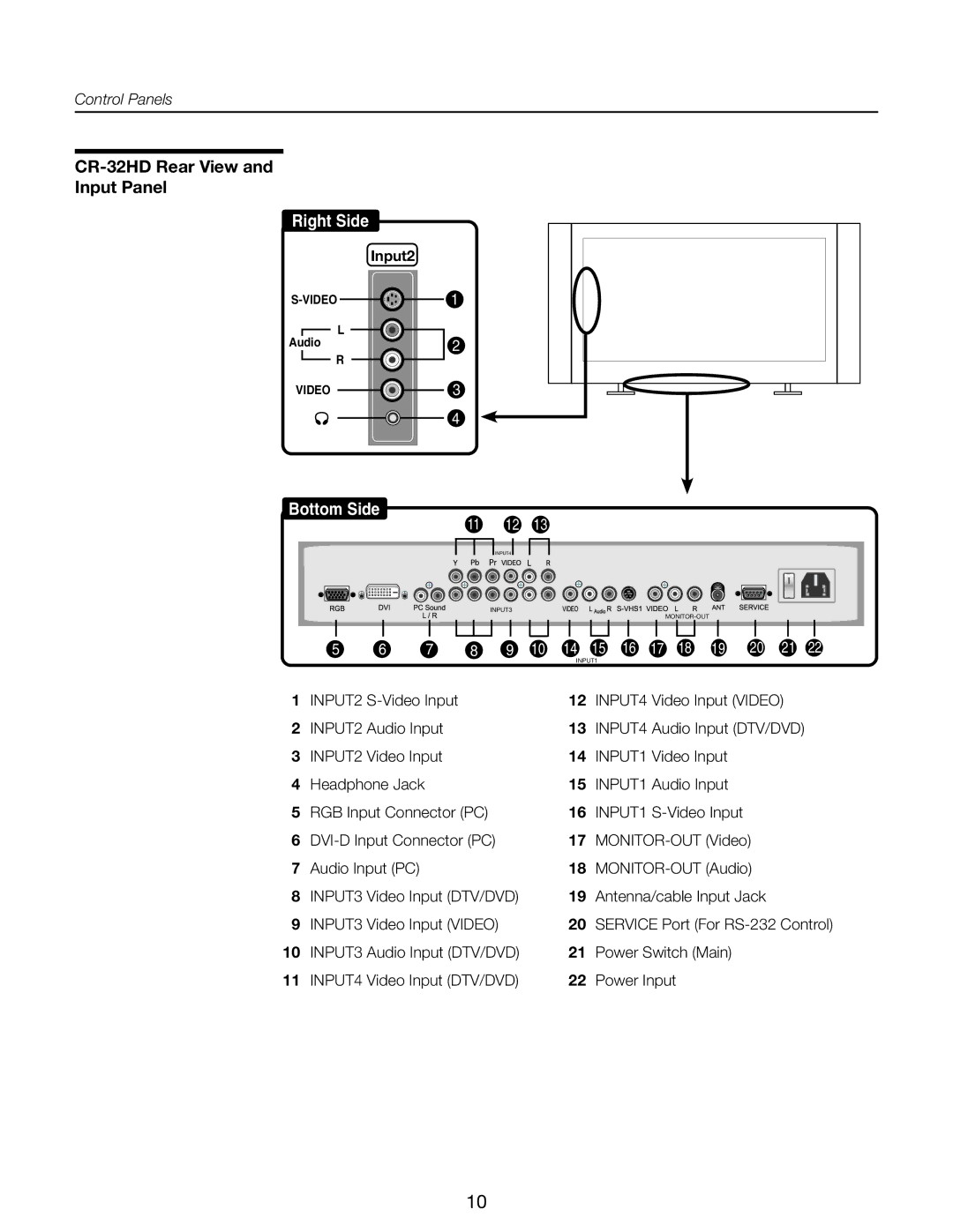 Runco CR-40HD manual CR-32HD Rear View Input Panel, Input2 