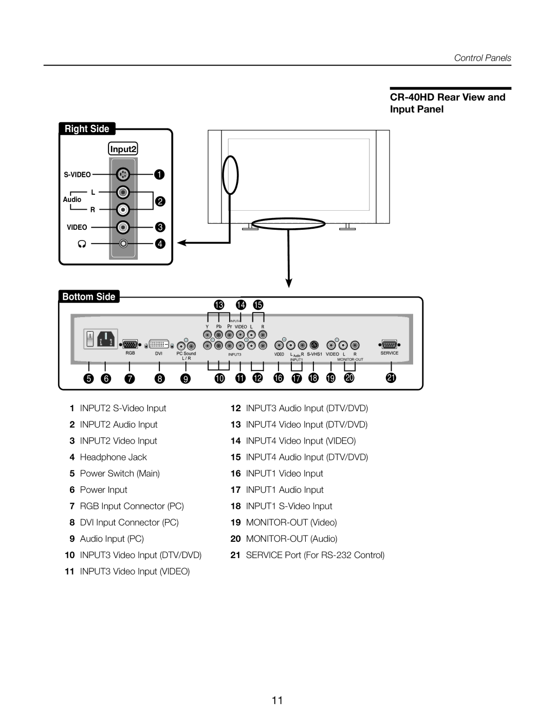 Runco CR-32HD manual CR-40HD Rear View Input Panel, 13 14 