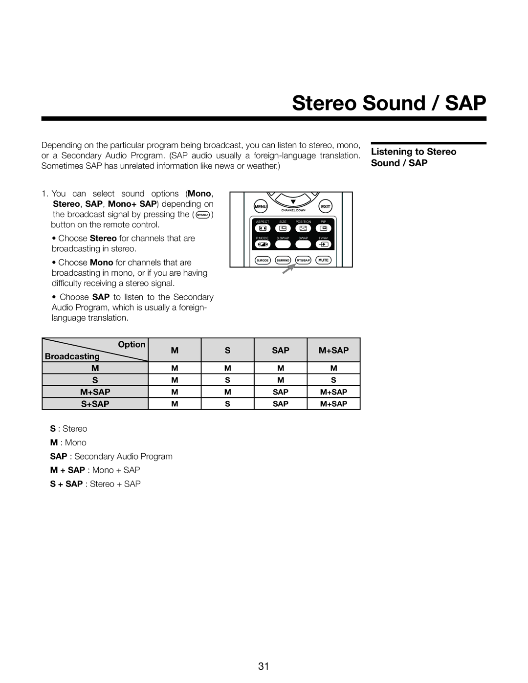 Runco CR-32HD, CR-40HD manual Listening to Stereo Sound / SAP, Option, Broadcasting, Stereo Mono 