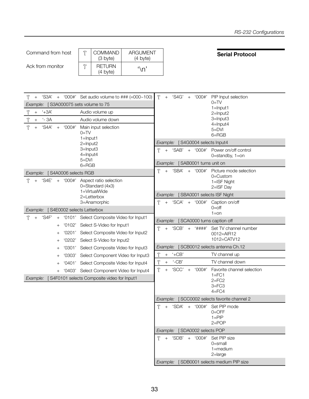 Runco CR-32HD, CR-40HD manual ‘\n’, Serial Protocol 