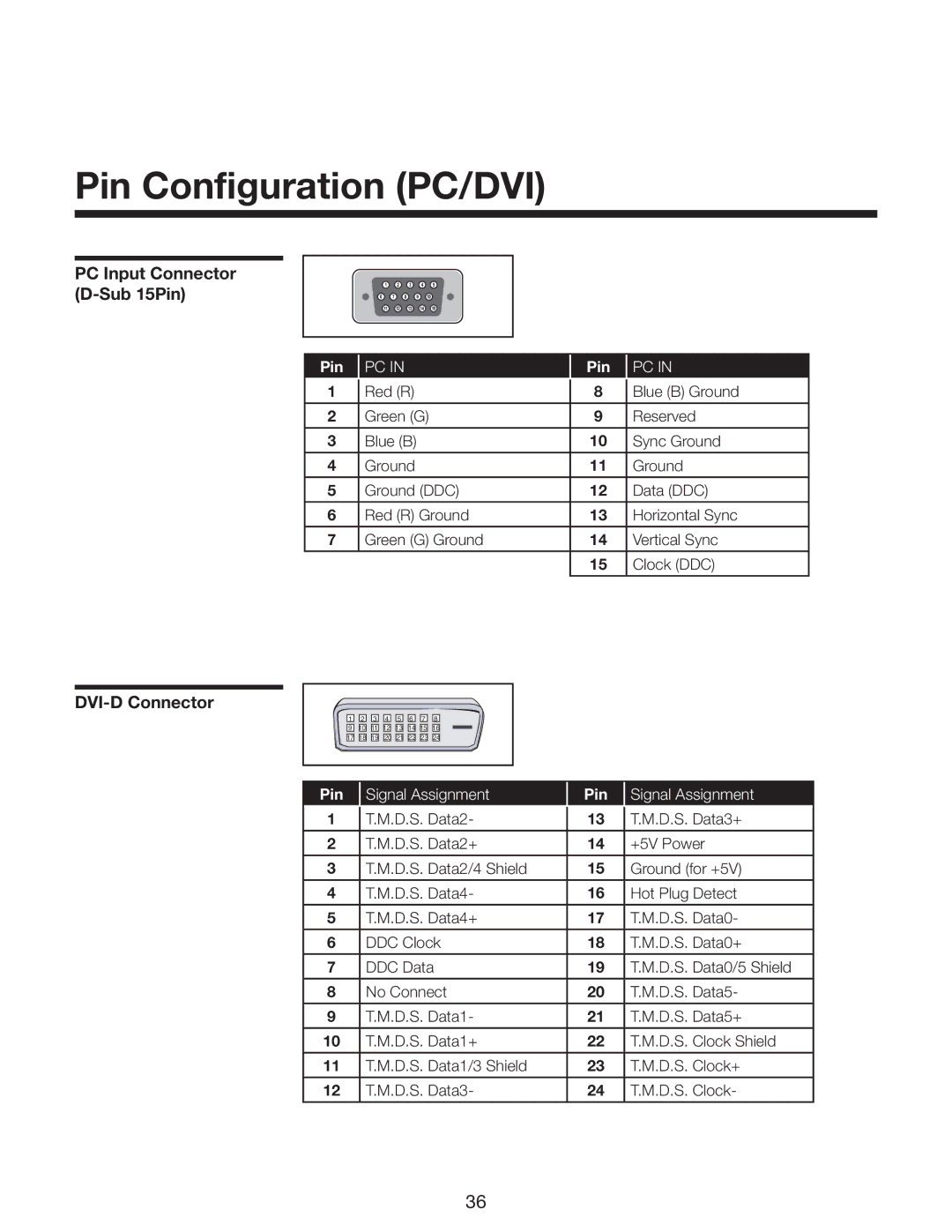 Runco CR-40HD, CR-32HD manual Pin Configuration PC/DVI, PC Input Connector D-Sub 15Pin, DVI-D Connector 