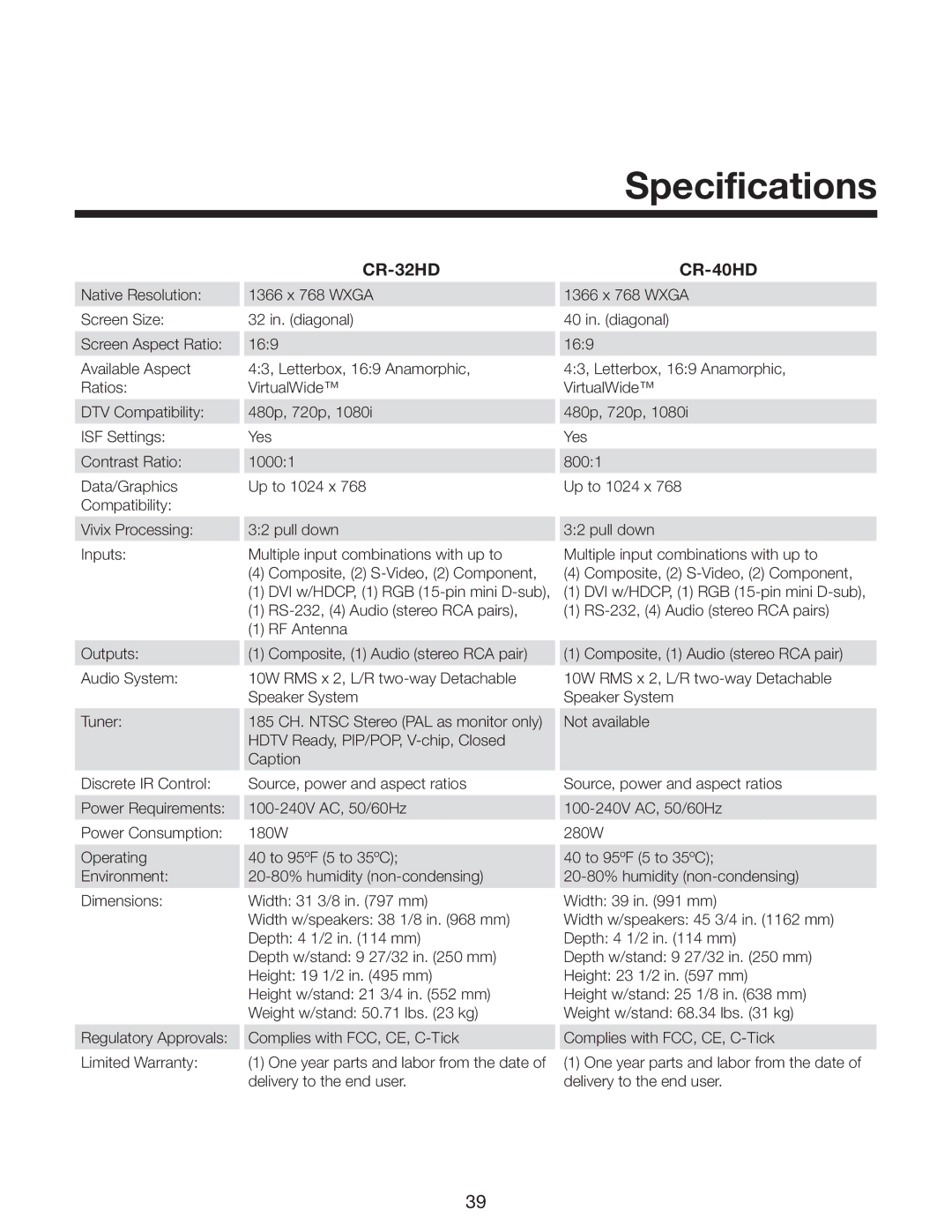 Runco CR-32HD, CR-40HD manual Specifications 