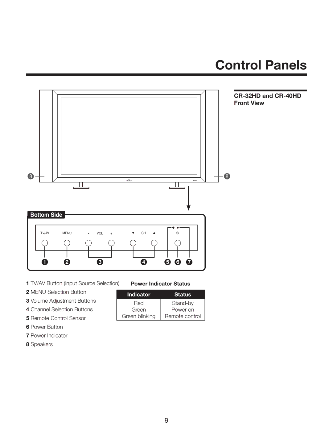 Runco manual CR-32HD and CR-40HD, Front View, Power Indicator Status 