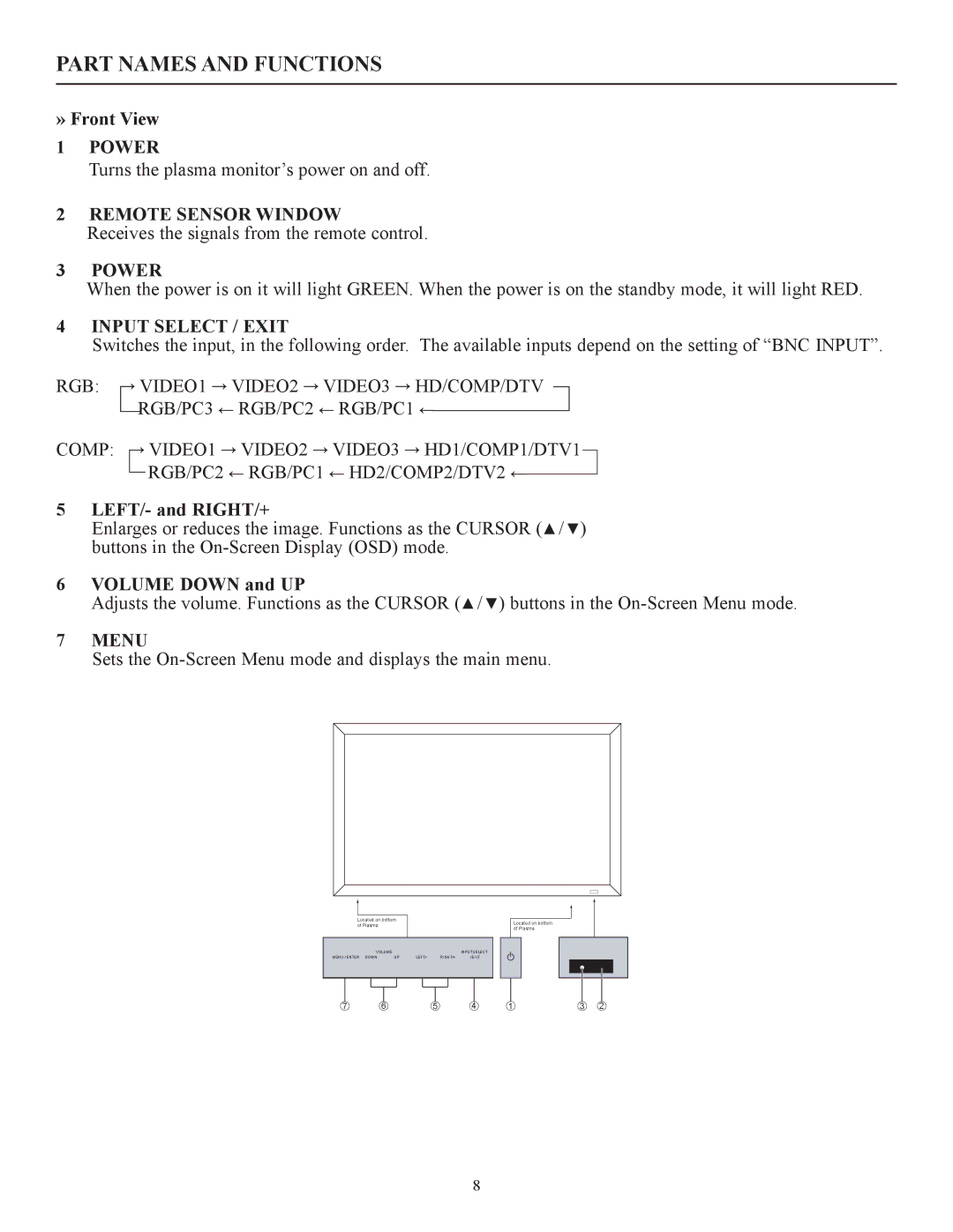 Runco CW-42i manual Part Names and Functions, Power, Input Select / Exit, Menu 