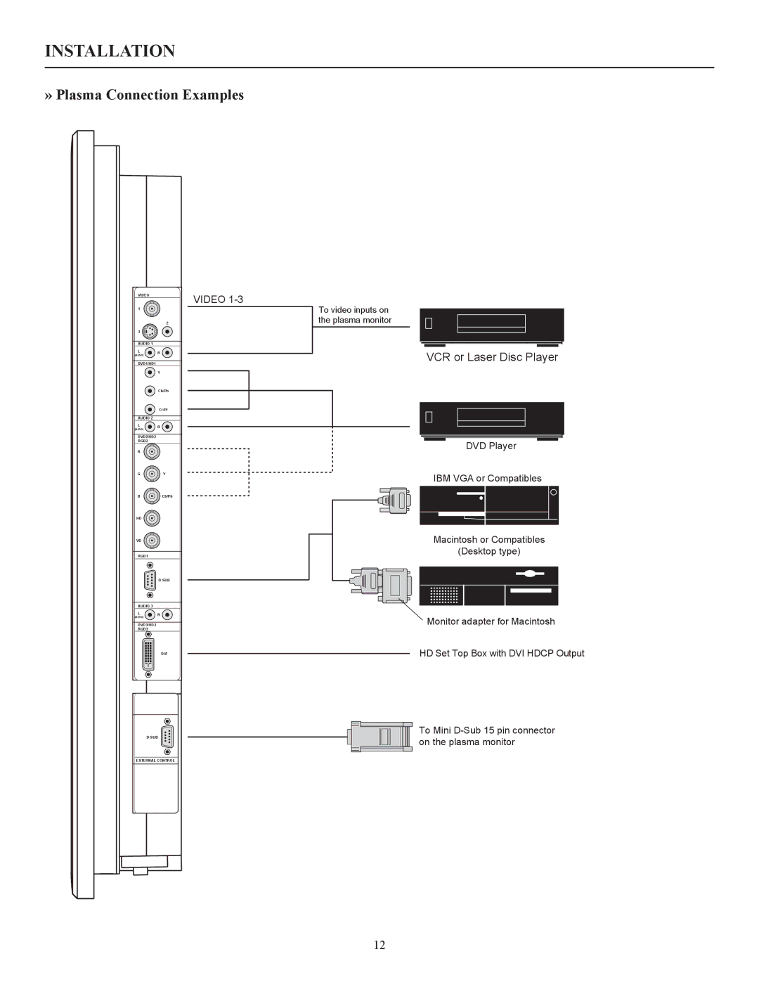 Runco CW-42i manual Installation, » Plasma Connection Examples 