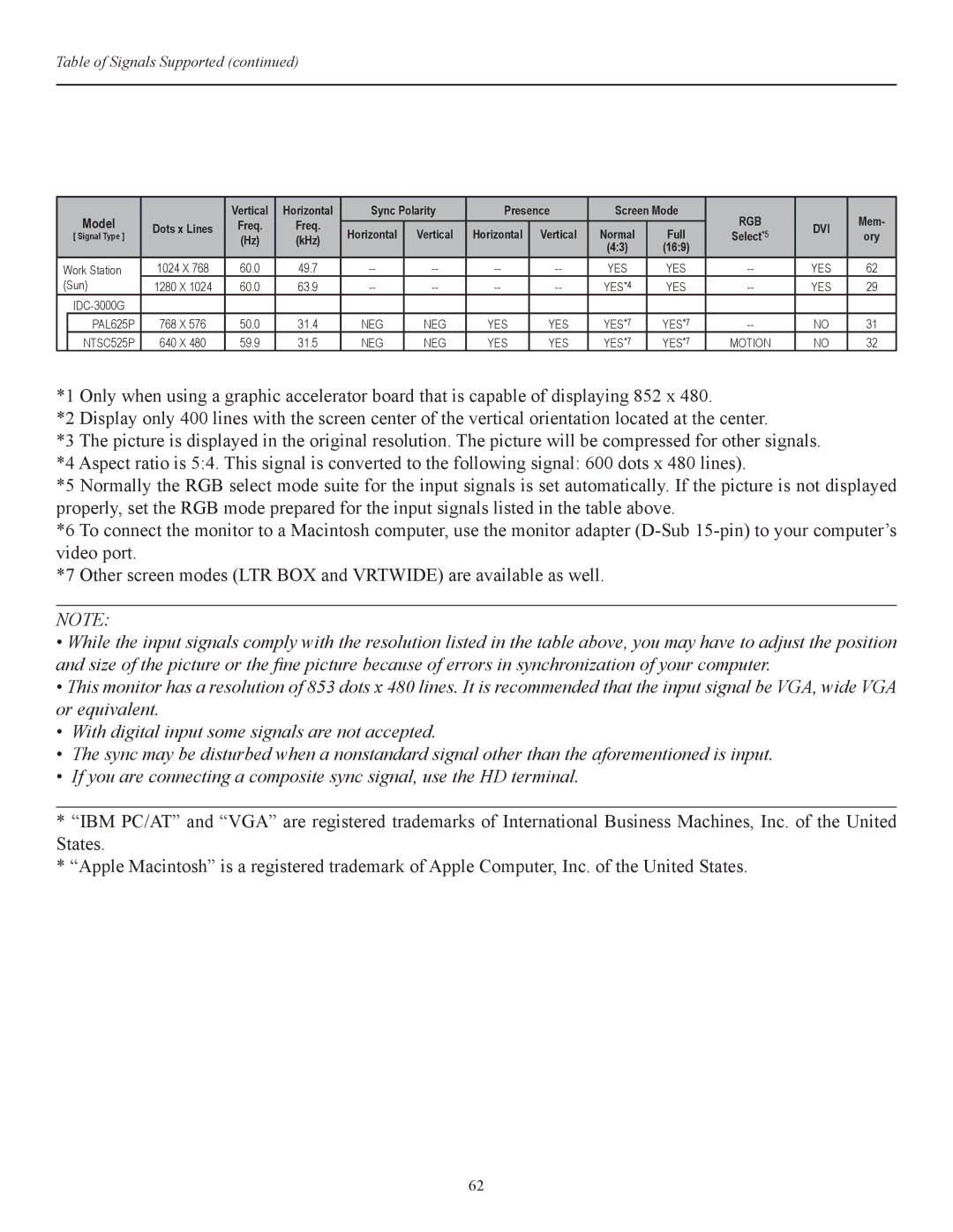 Runco CW-42i manual Table of Signals Supported 