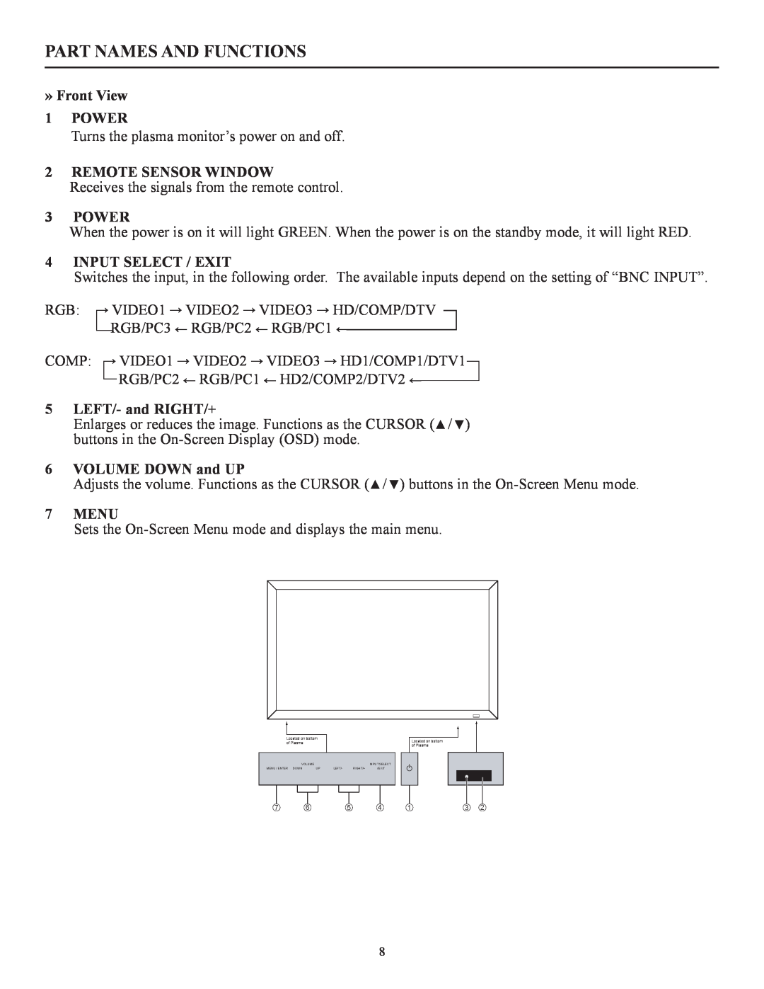 Runco CW-42i manual Part Names And Functions, » Front View 1 POWER, Power, Input Select / Exit, LEFT/- and RIGHT/+, Menu 