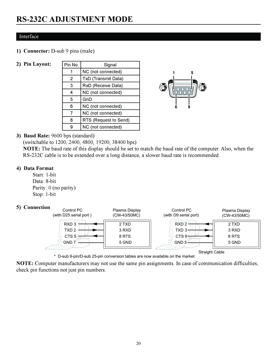 Runco CW-50MC manual Data Format 