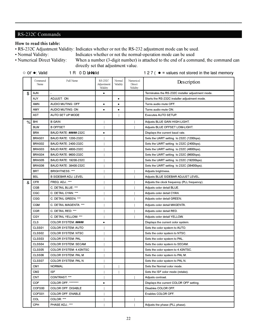 Runco CW-50MC manual RS-232C Commands, How to read this table 