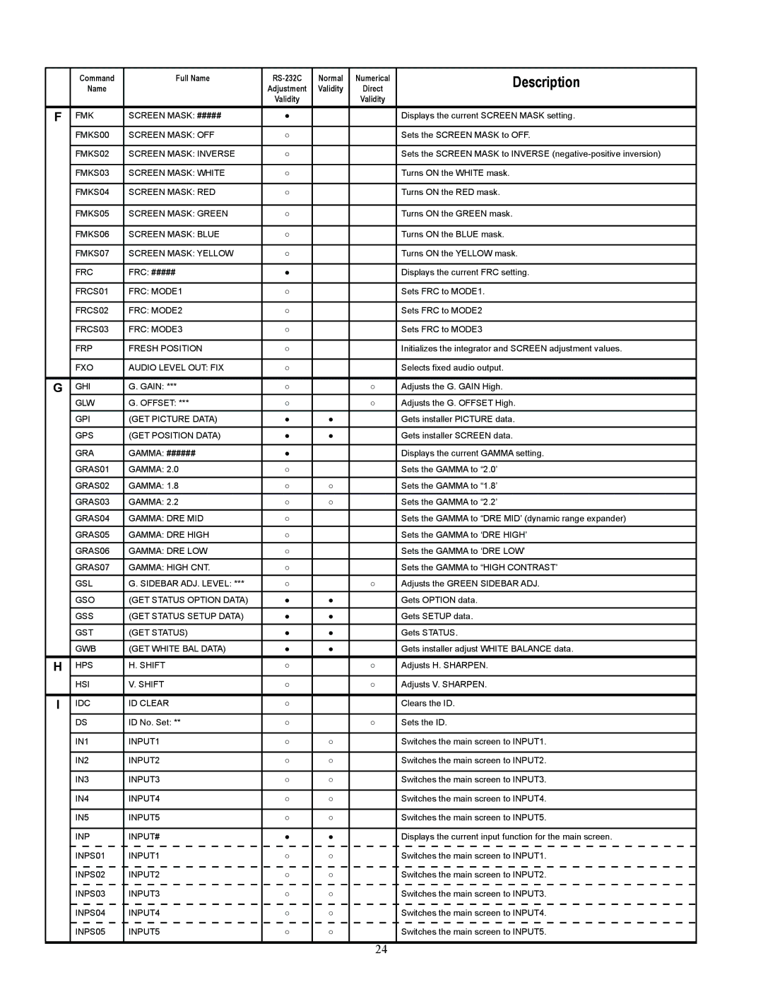 Runco CW-50MC manual Command RS-232C 