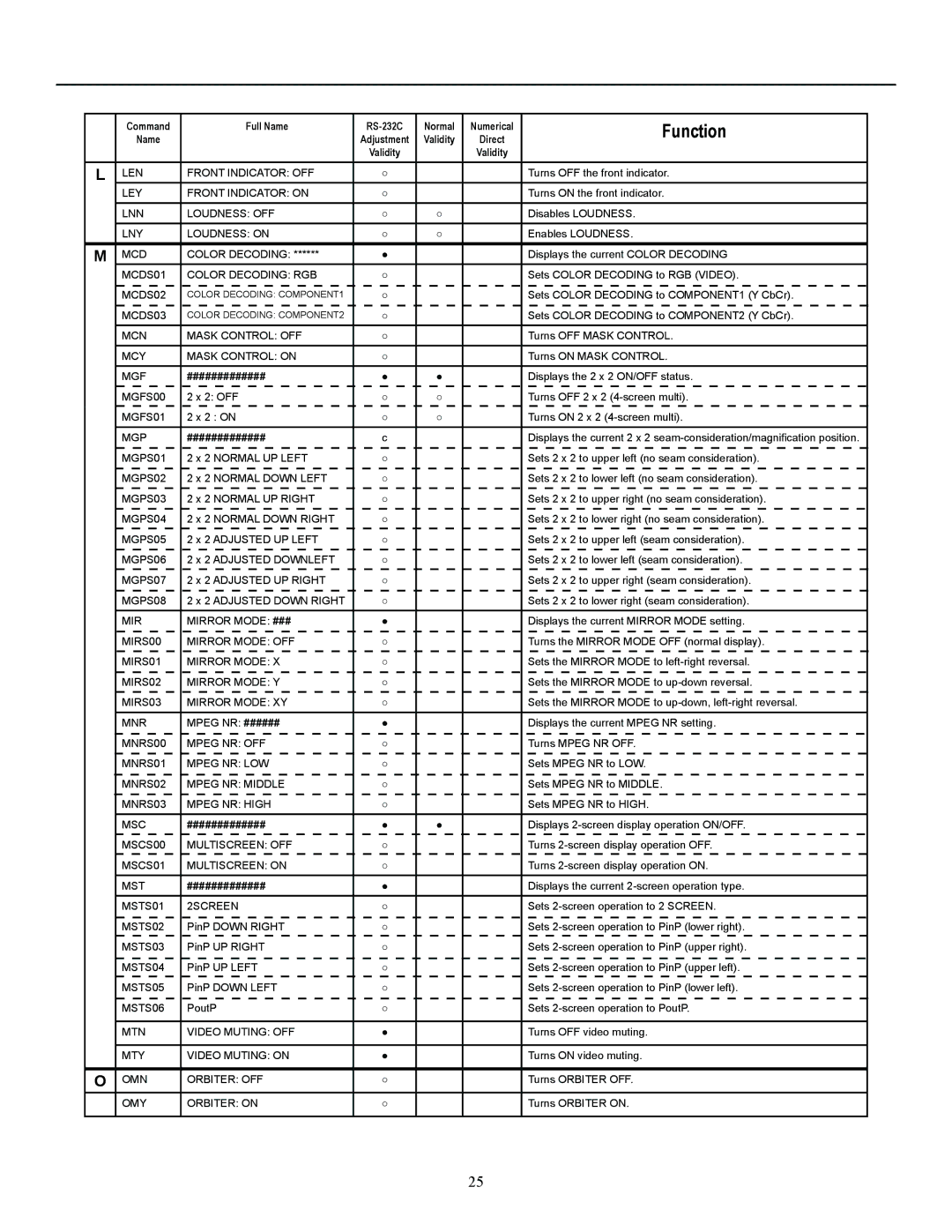 Runco CW-50MC manual Function 