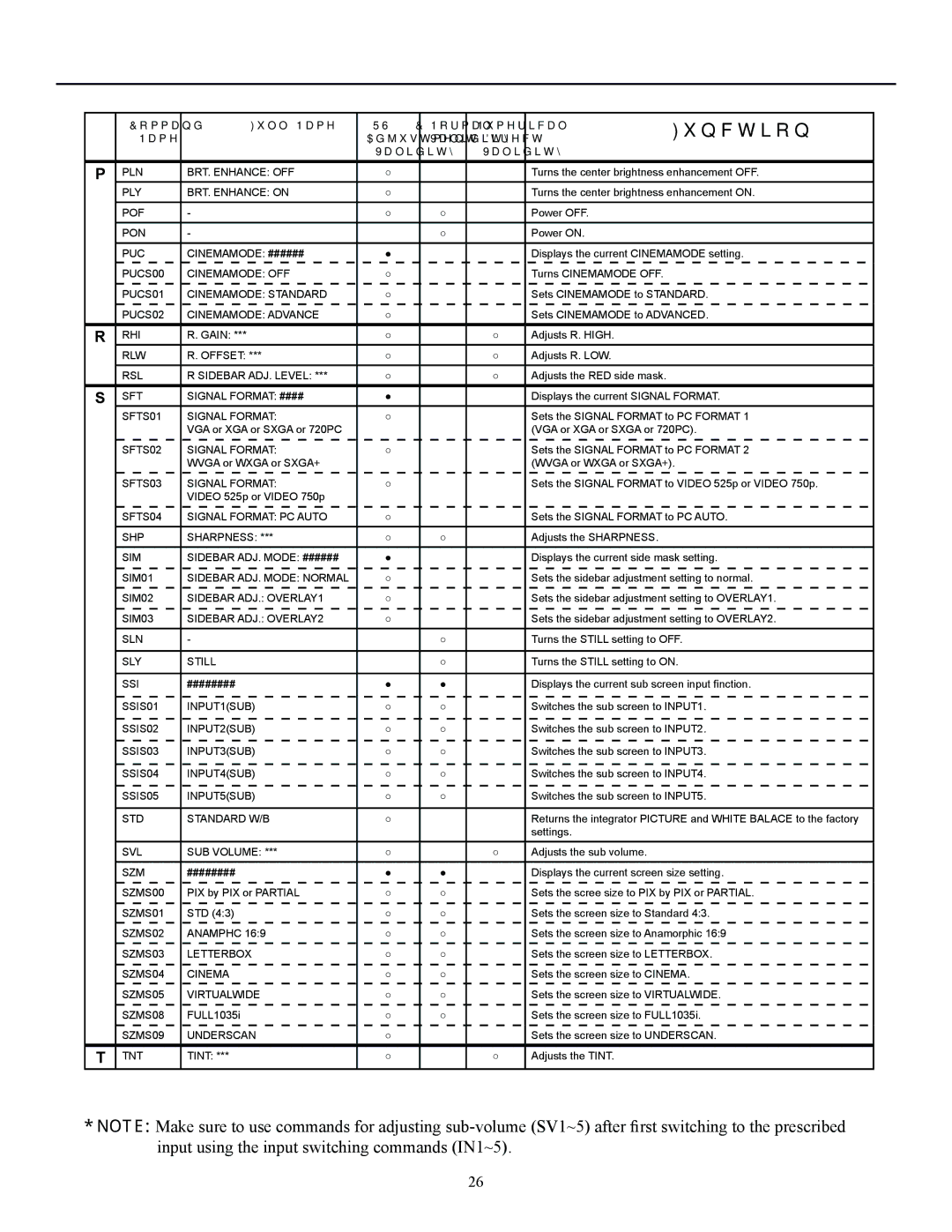 Runco CW-50MC manual PLN BRT. Enhance OFF 