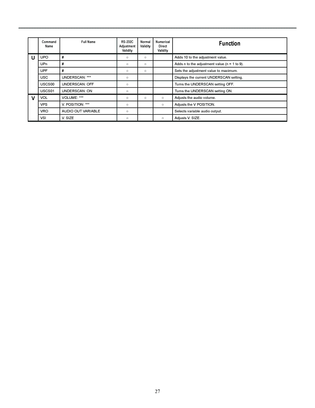 Runco CW-50MC manual Upo 