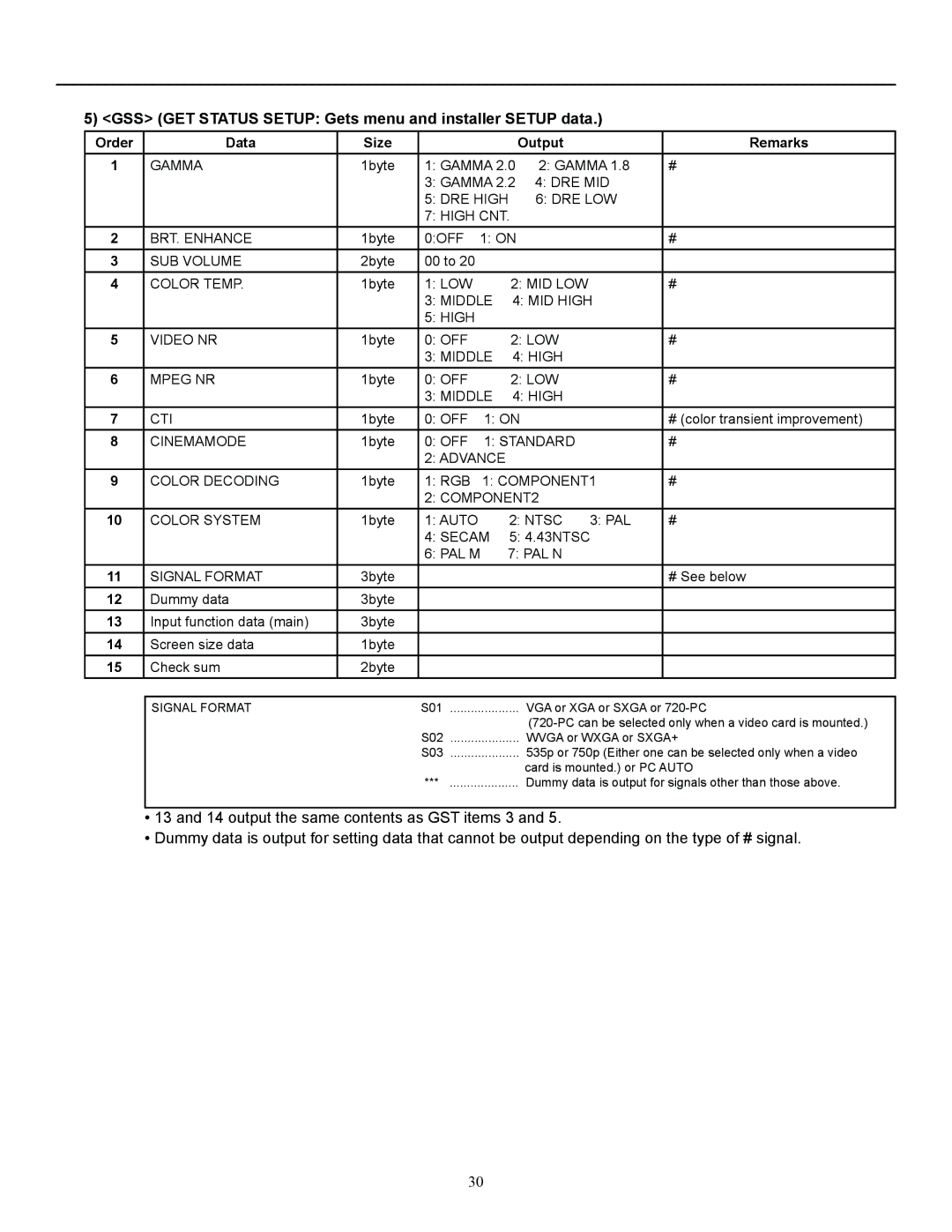 Runco CW-50MC manual GSS GET Status Setup Gets menu and installer Setup data 