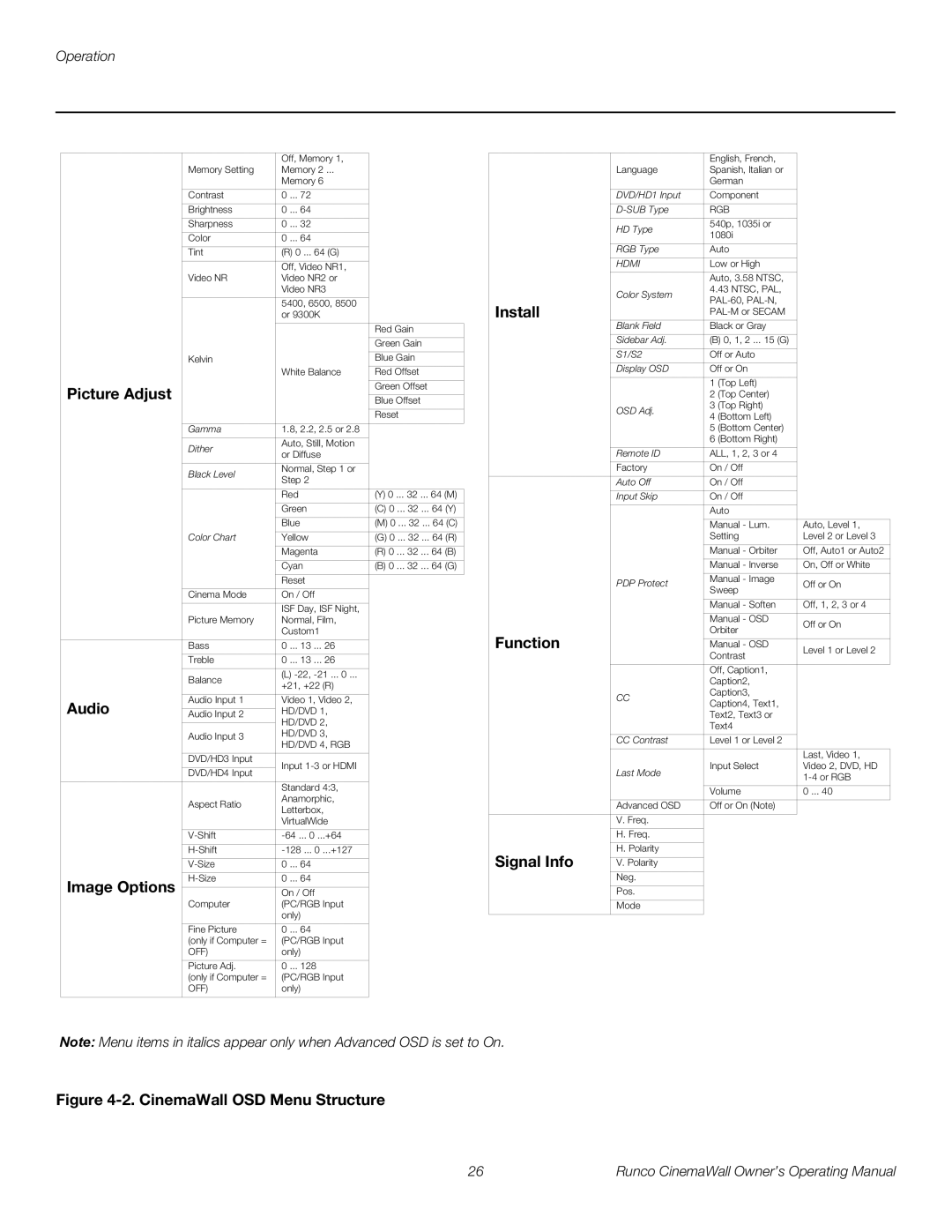Runco CW-50XA, CW-61, CW-42HD manual Picture Adjust, Audio, Image Options, Install, Function, Signal Info 