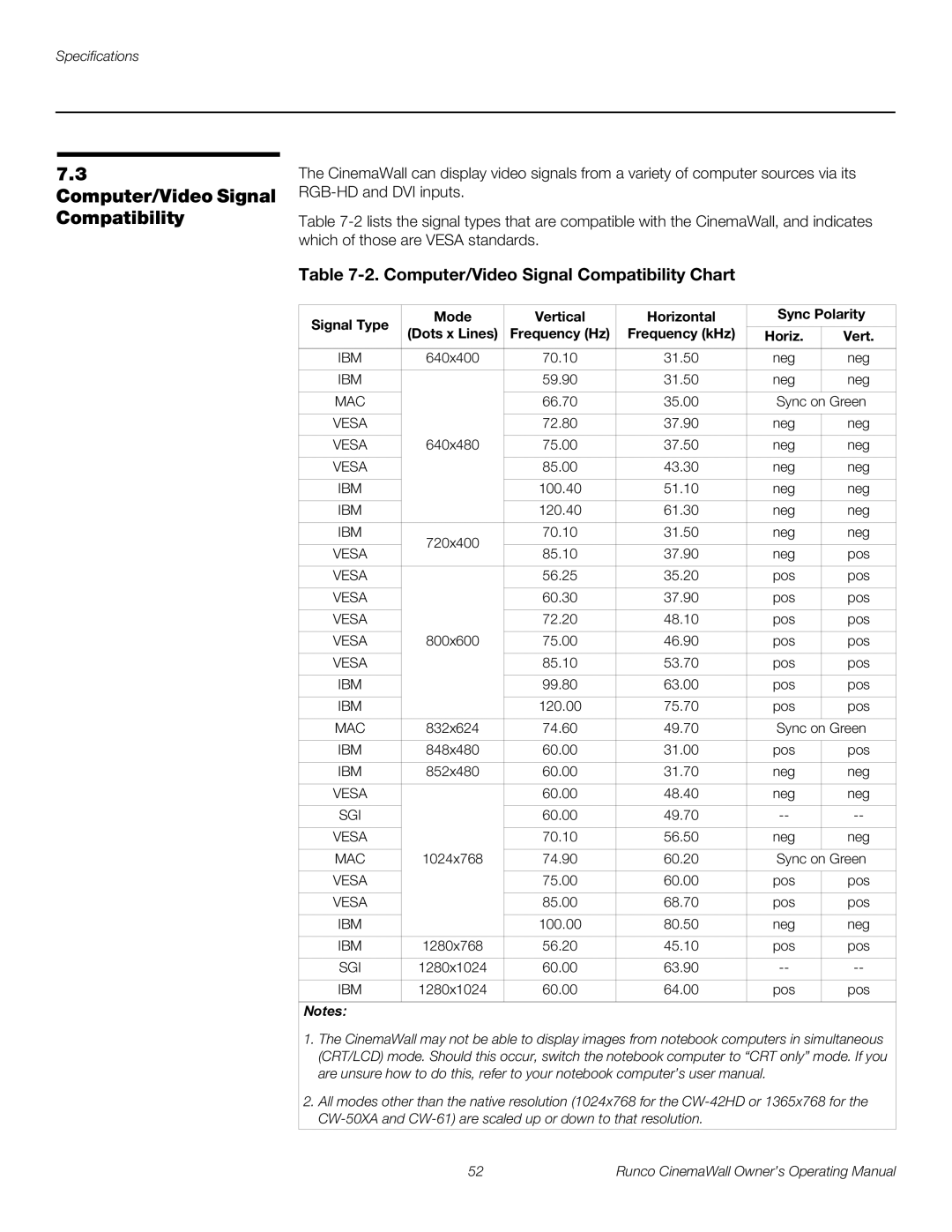 Runco CW-42HD, CW-50XA, CW-61 manual Computer/Video Signal Compatibility Chart 