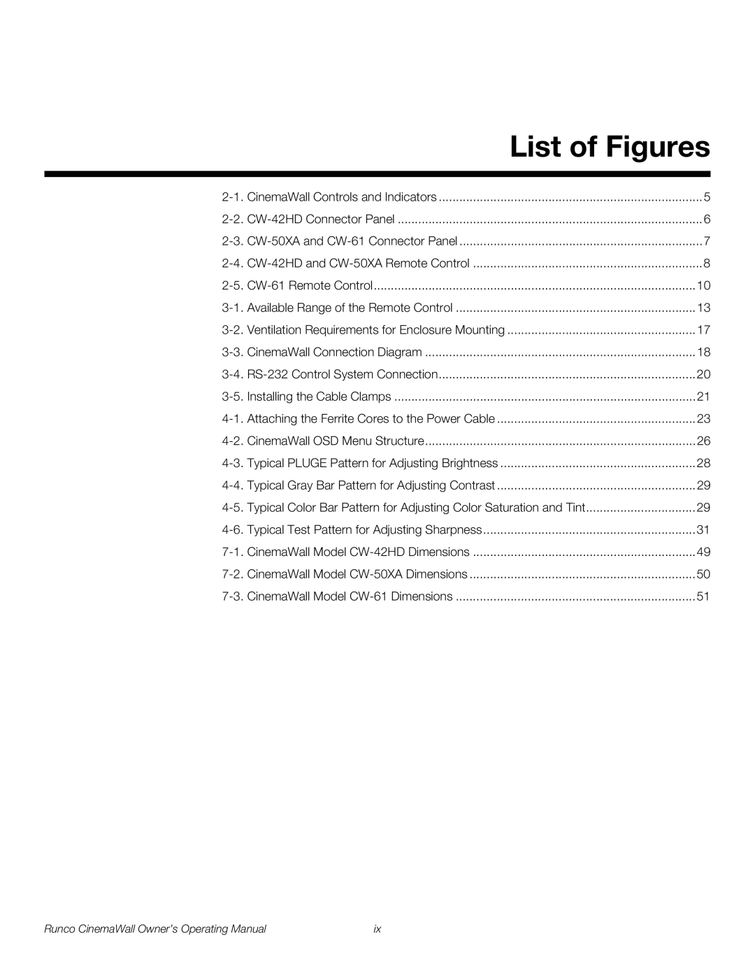 Runco CW-50XA, CW-61, CW-42HD manual List of Figures 