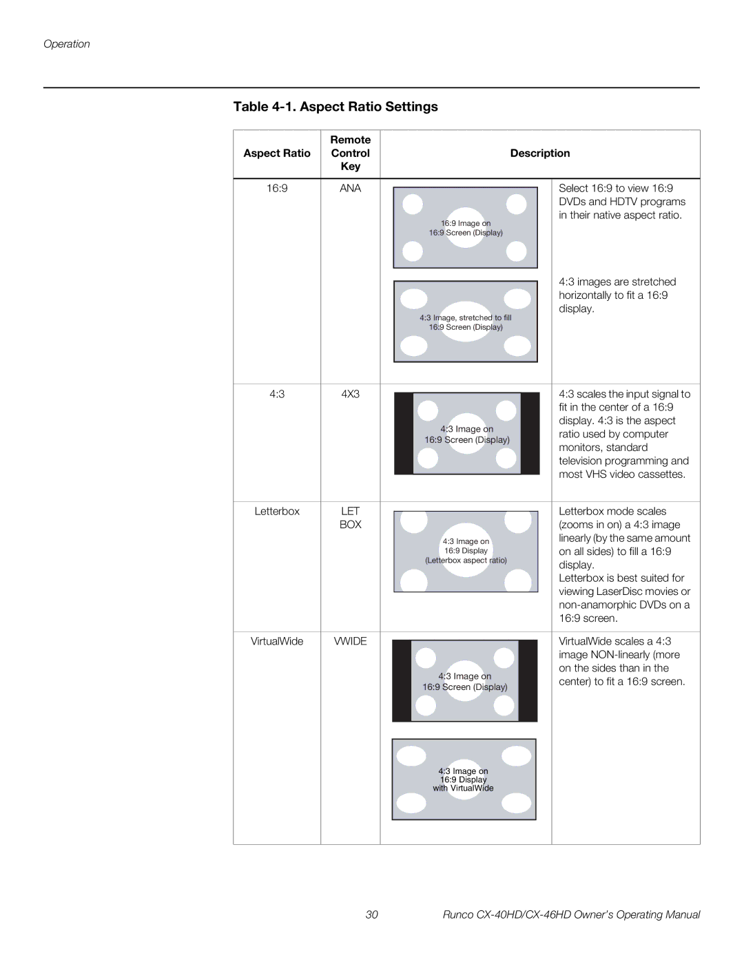 Runco CX-46HD, CX-40HD manual Aspect Ratio Settings, Remote Aspect Ratio Control Description Key 