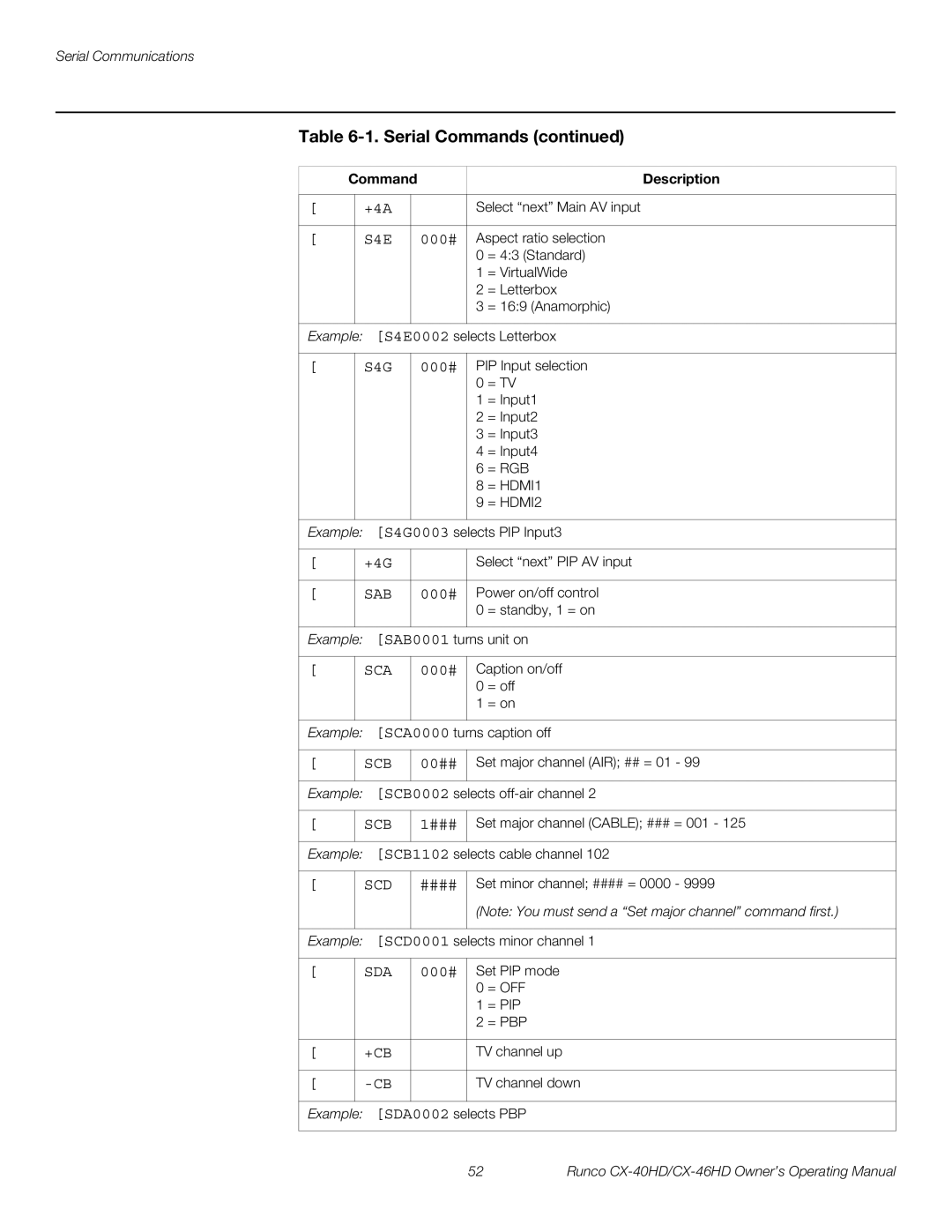 Runco CX-46HD, CX-40HD manual Sab 