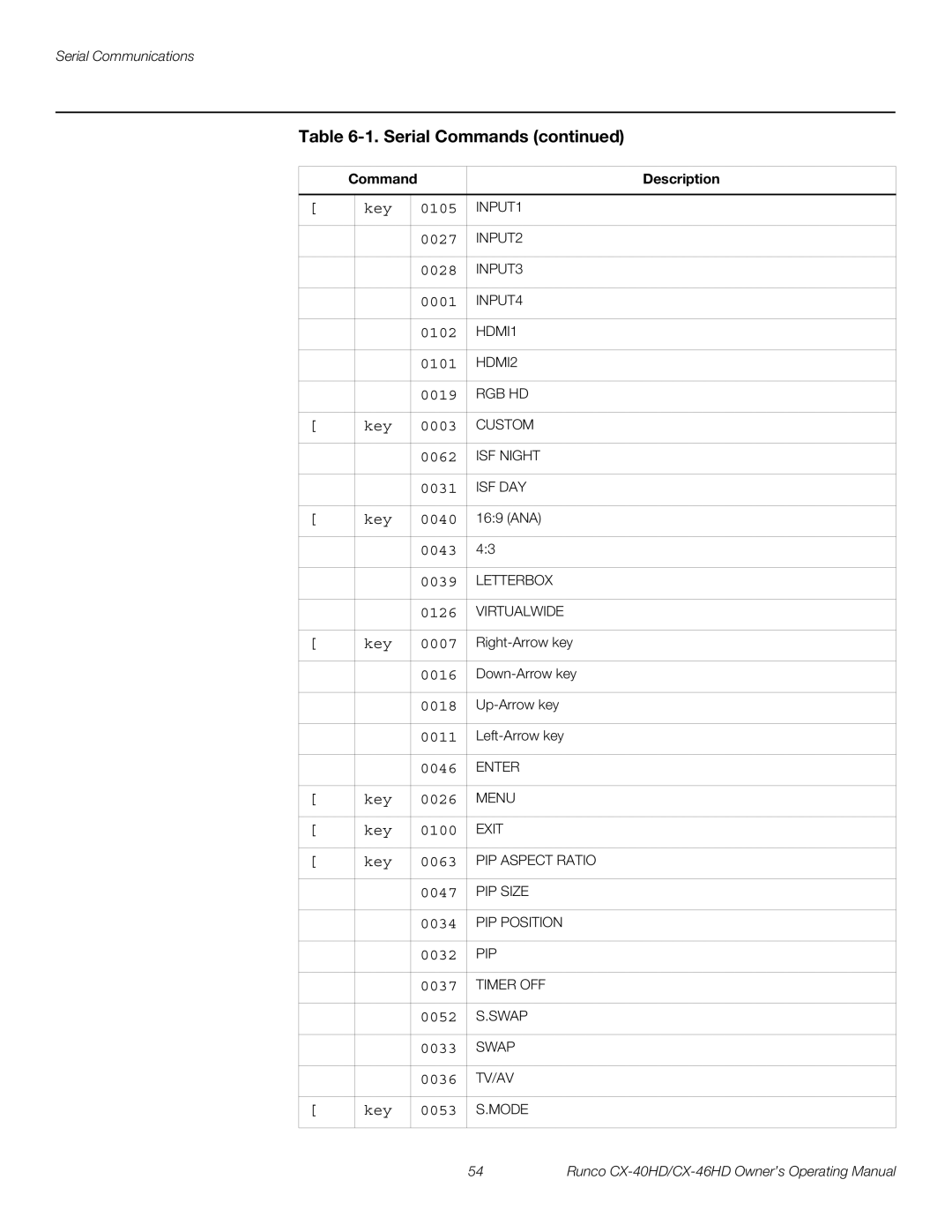 Runco CX-46HD, CX-40HD manual Key 0105 