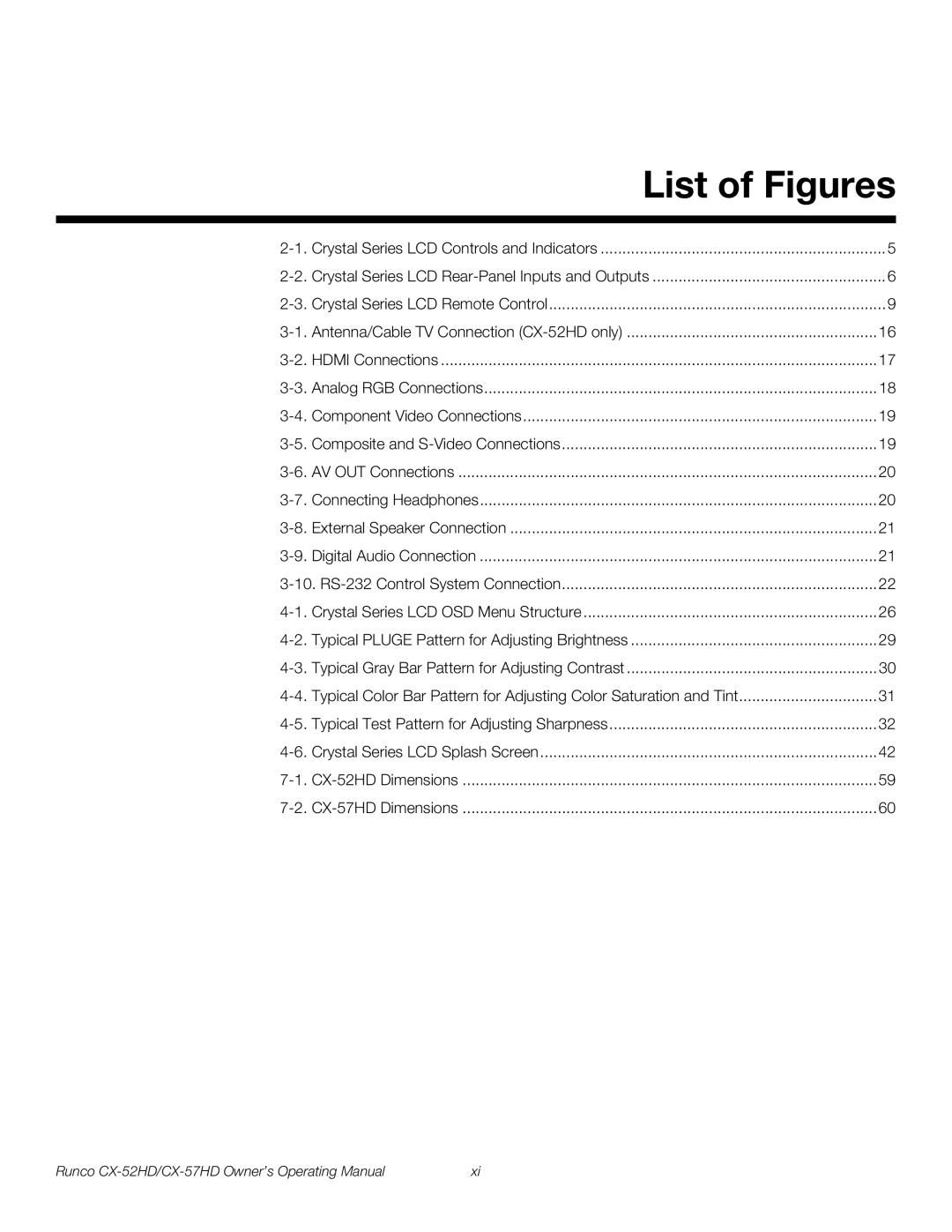 Runco CX-57HD, CX-52HD manual List of Figures 