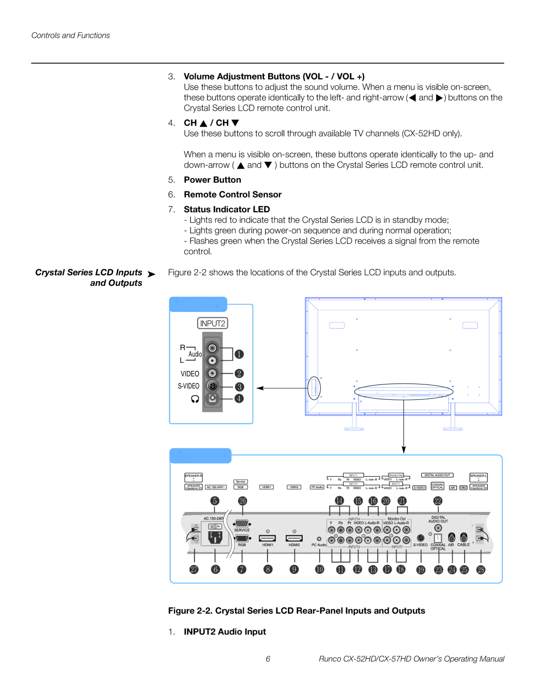 Runco CX-52HD Volume Adjustment Buttons VOL / VOL +, Ch / Ch, Power Button Remote Control Sensor Status Indicator LED 