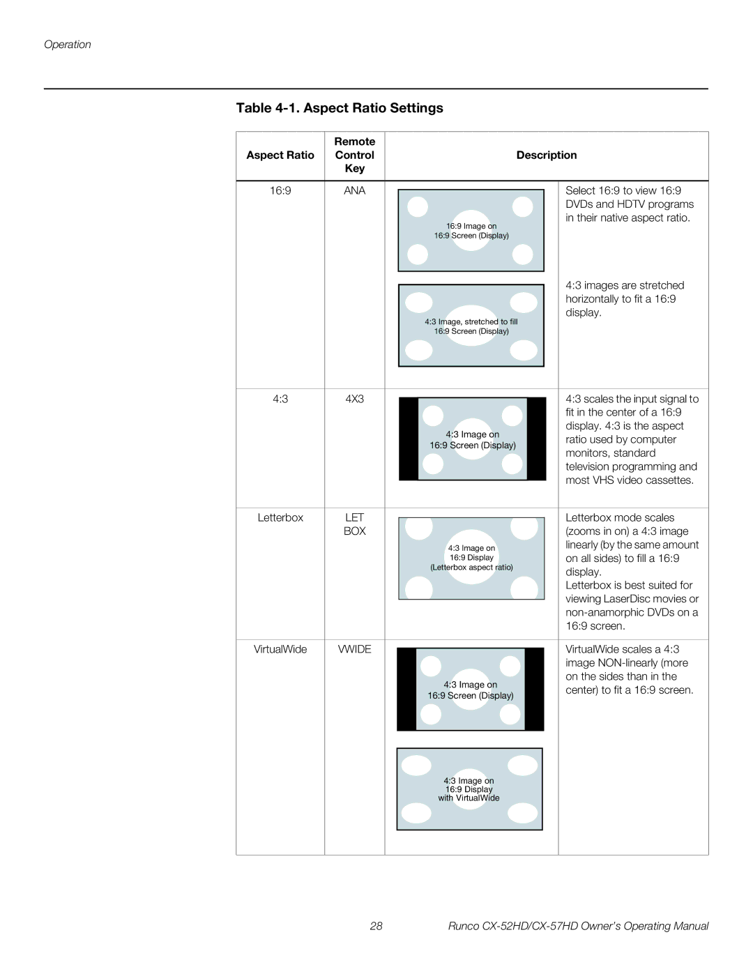 Runco CX-52HD, CX-57HD manual Aspect Ratio Settings, Remote Aspect Ratio Control Description Key 