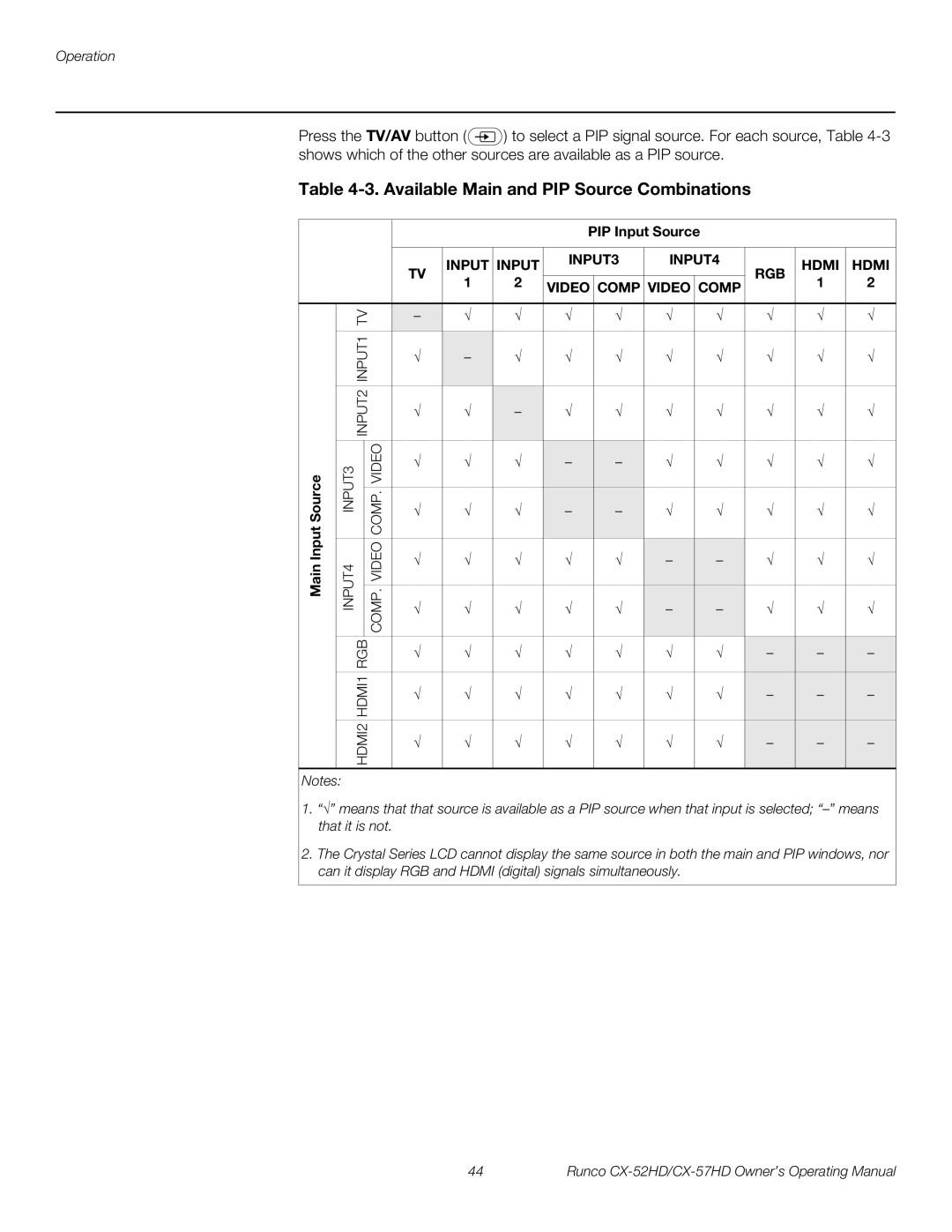 Runco CX-52HD, CX-57HD manual Available Main and PIP Source Combinations, PIP Input Source 
