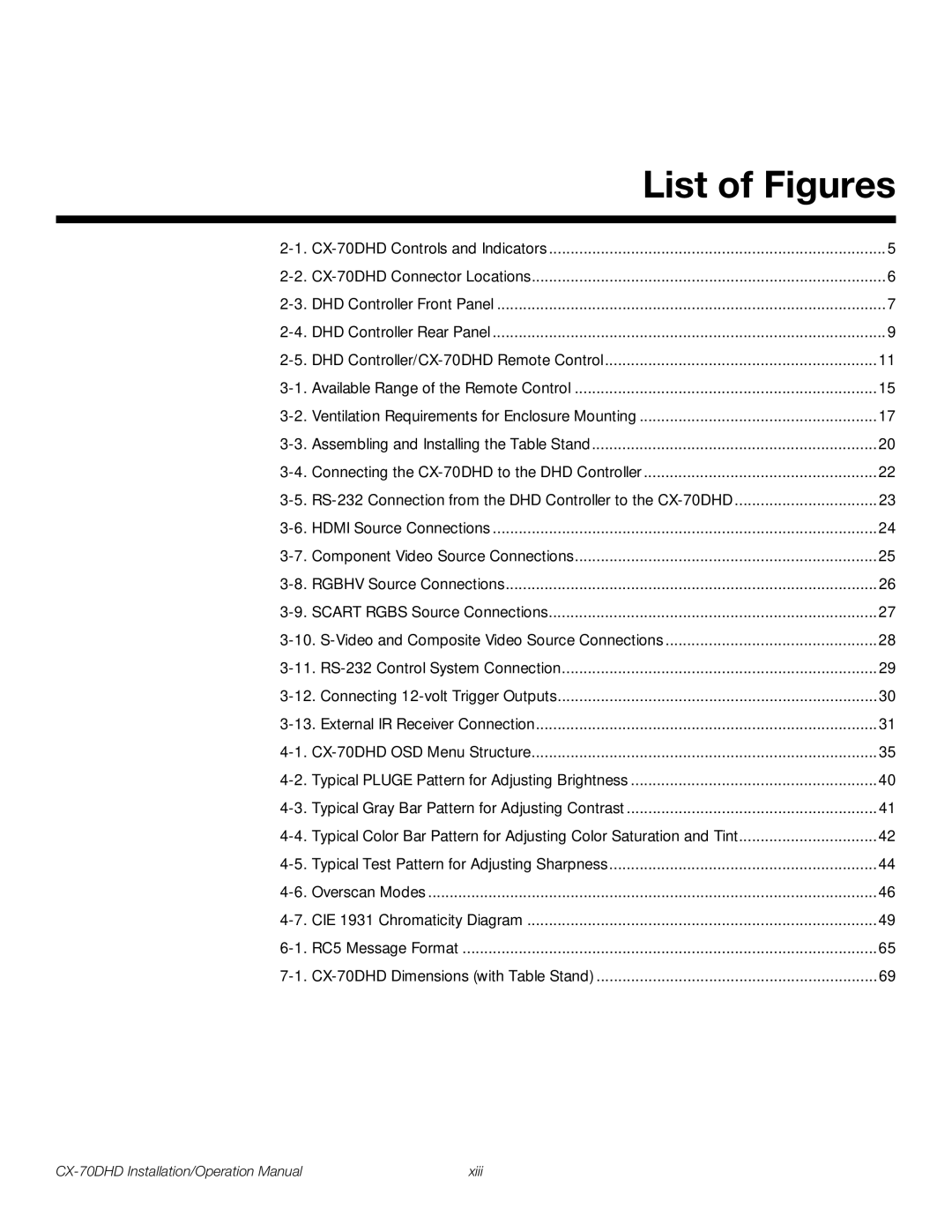 Runco CX-70DHD operation manual List of Figures 