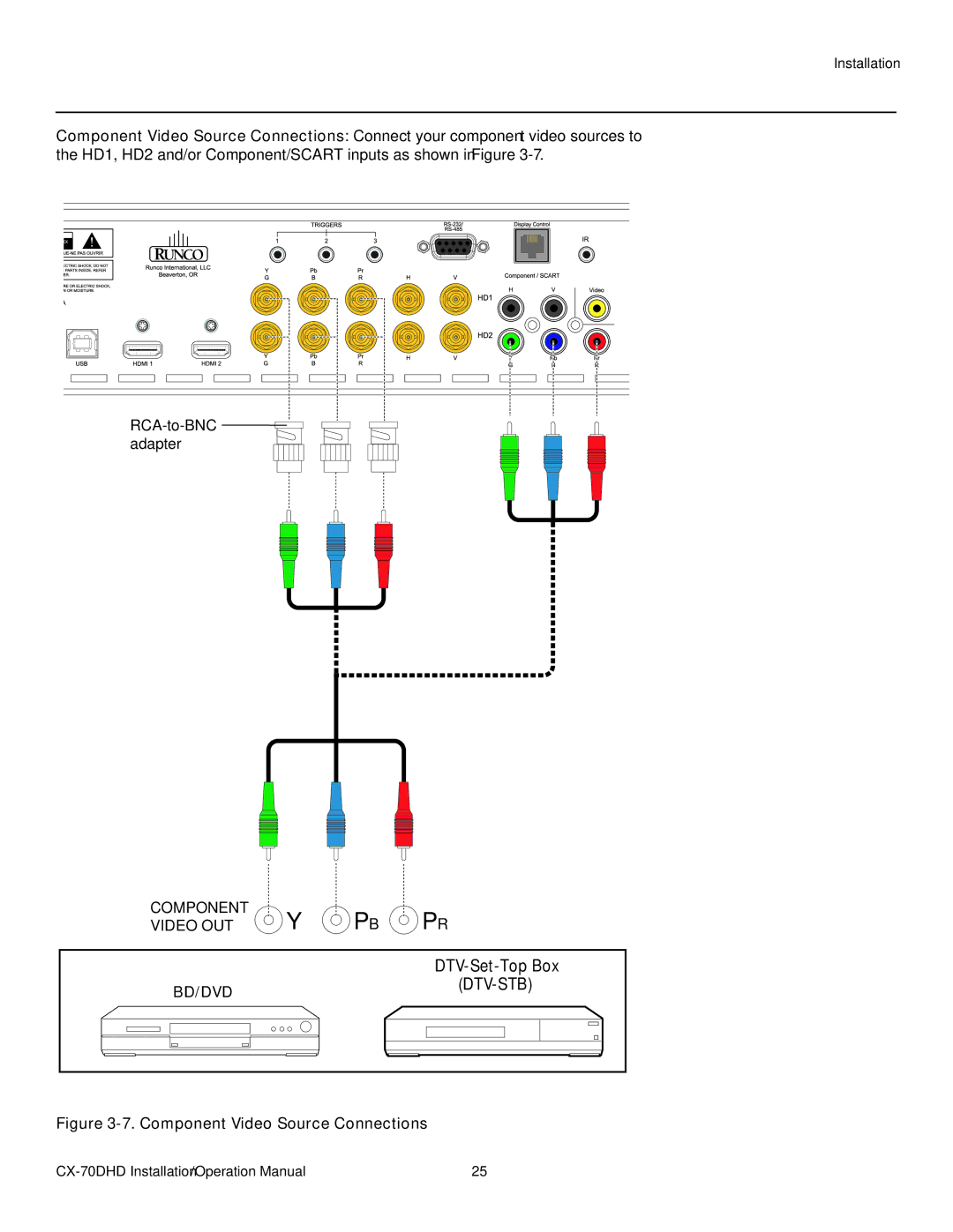 Runco CX-70DHD operation manual Bd/Dvd Dtv-Stb, DTV-Set-Top Box 