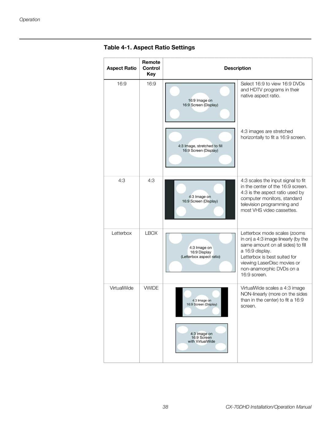 Runco CX-70DHD Aspect Ratio Settings, Remote Aspect Ratio Control Description Key 169, Select 169 to view 169 DVDs 