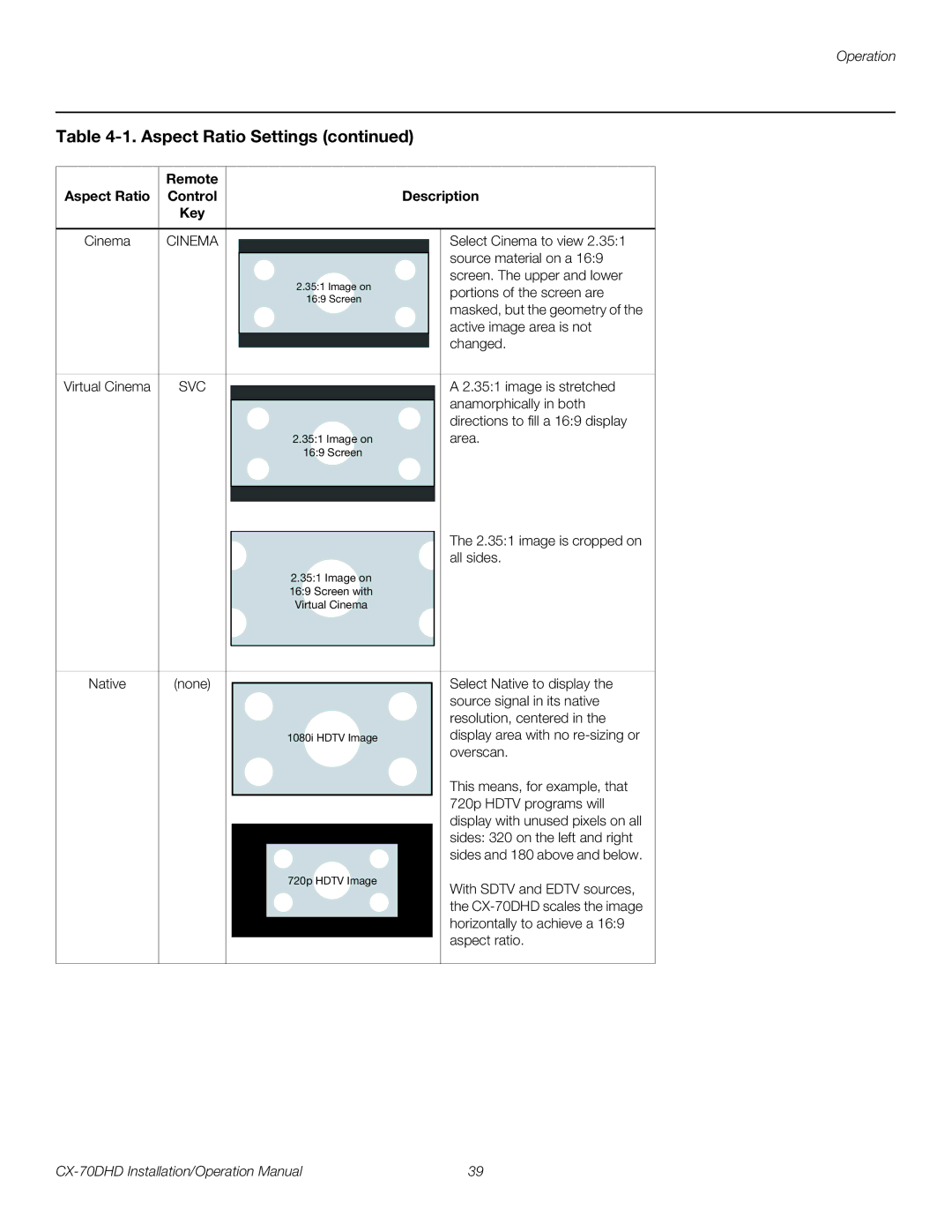 Runco CX-70DHD operation manual Remote Aspect Ratio Control Description Key, Overscan 