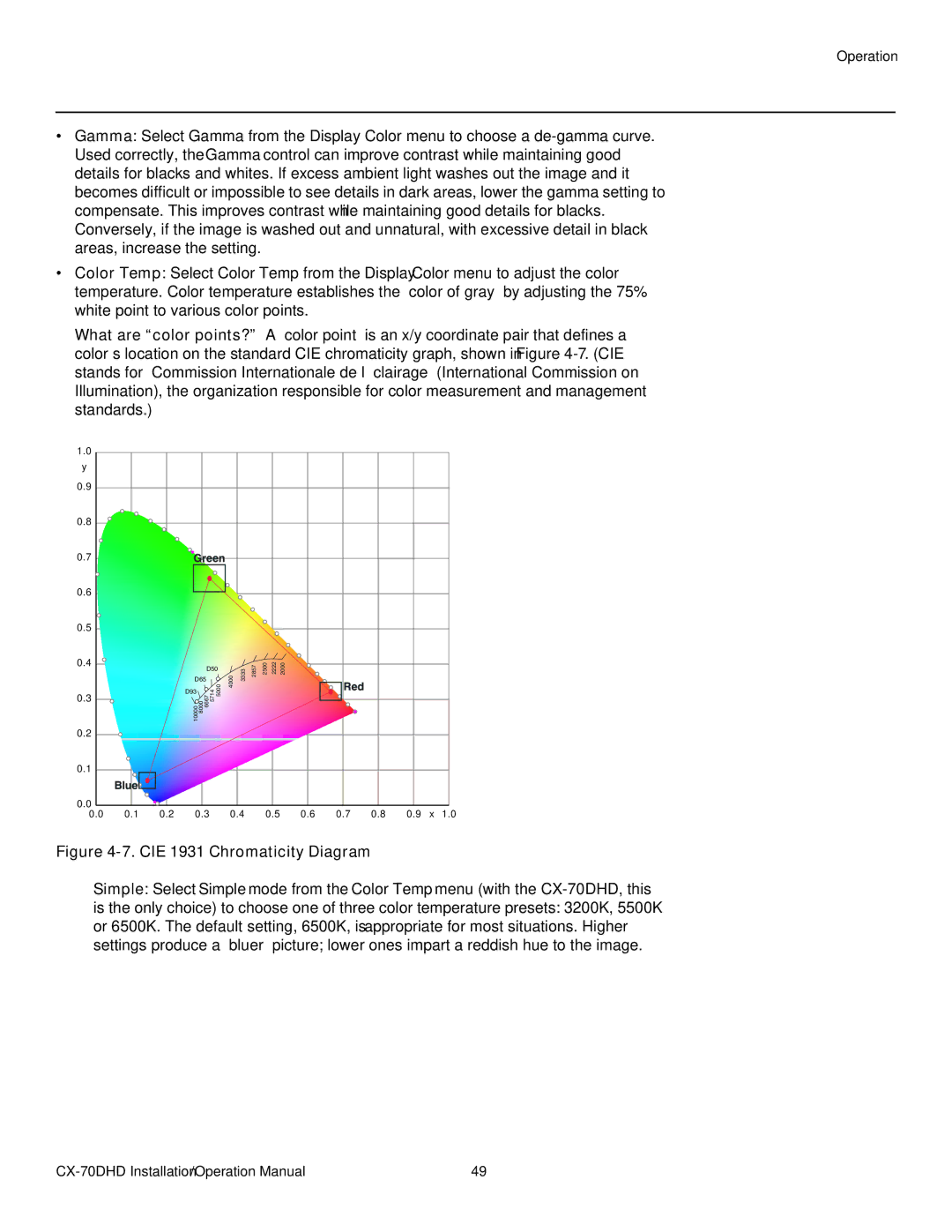 Runco CX-70DHD operation manual CIE 1931 Chromaticity Diagram 