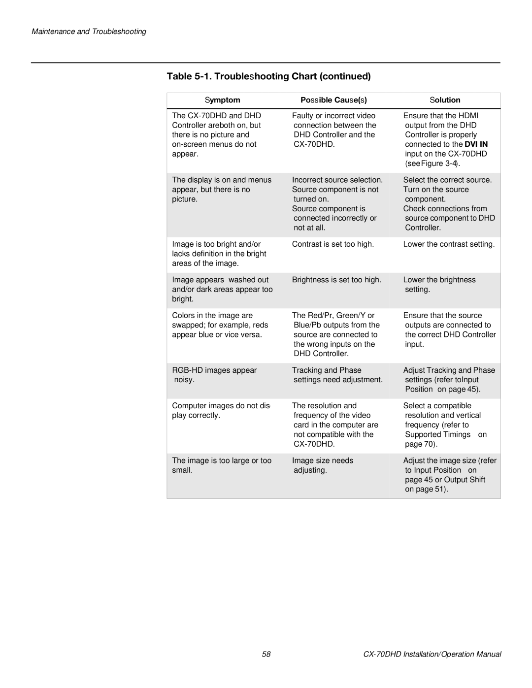 Runco CX-70DHD operation manual To Input Position on 